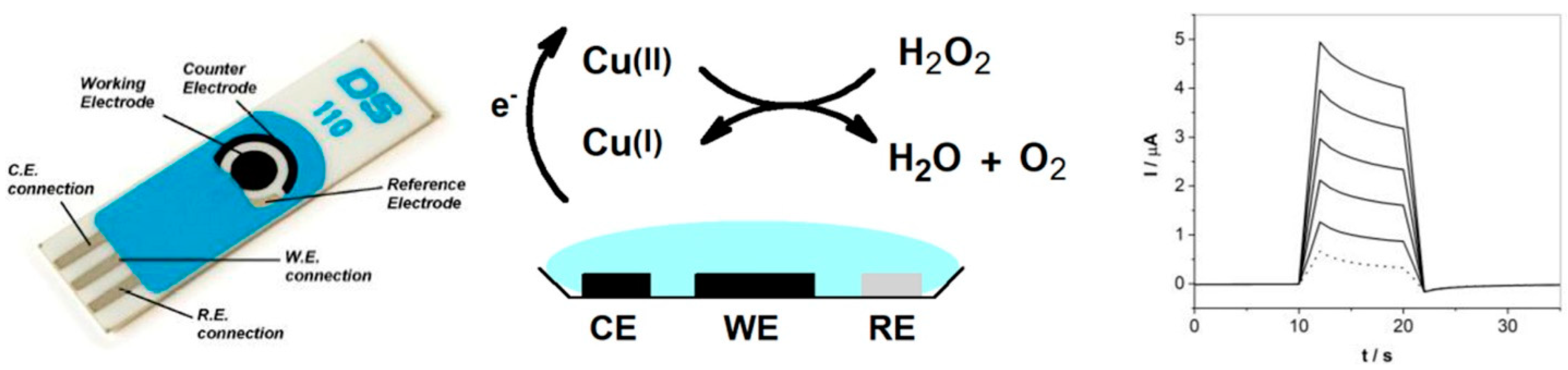 Chemosensors 11 00440 g007 Chemosensors 11 00440 g007
