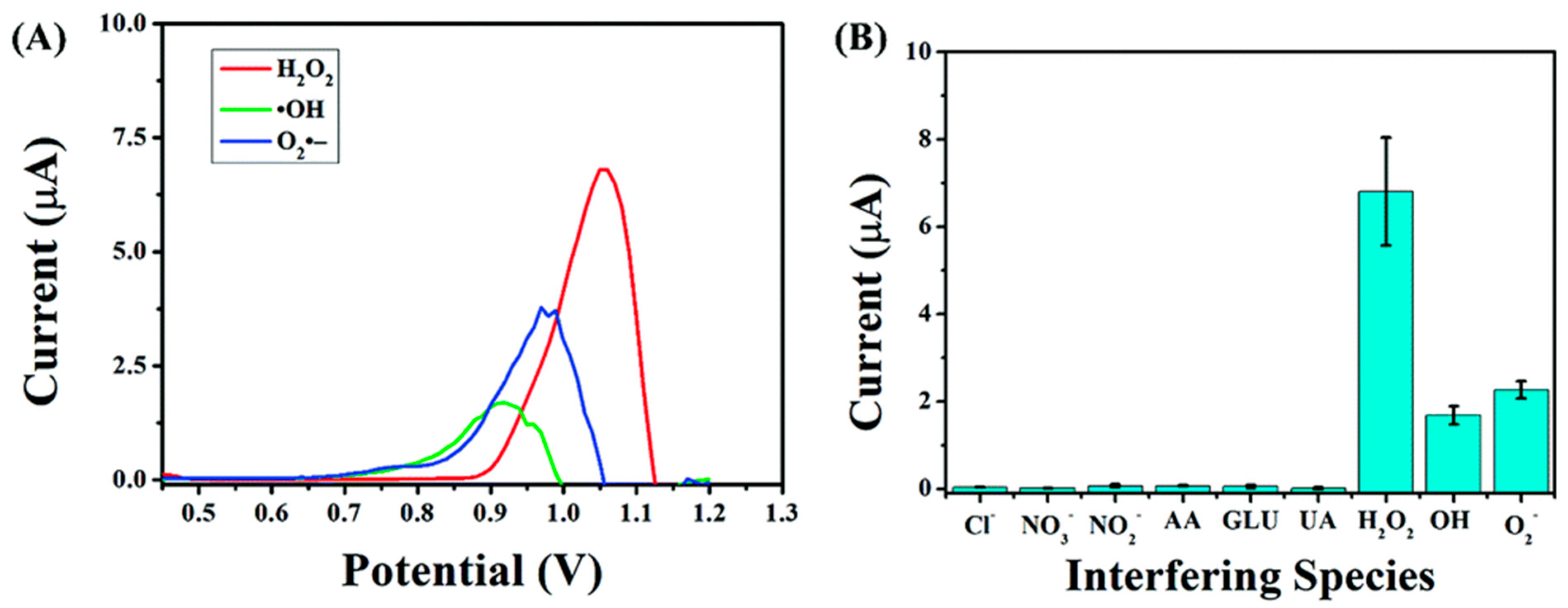Chemosensors 11 00440 g012 Chemosensors 11 00440 g012