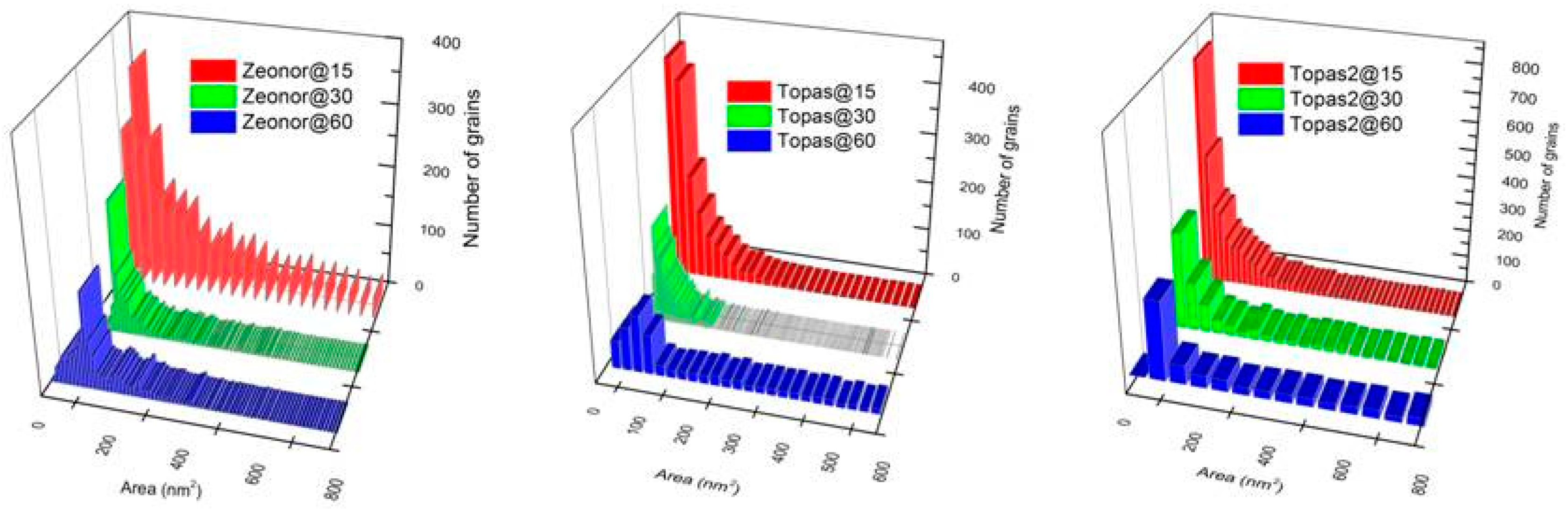 Chemosensors 11 00441 g003 Chemosensors 11 00441 g003
