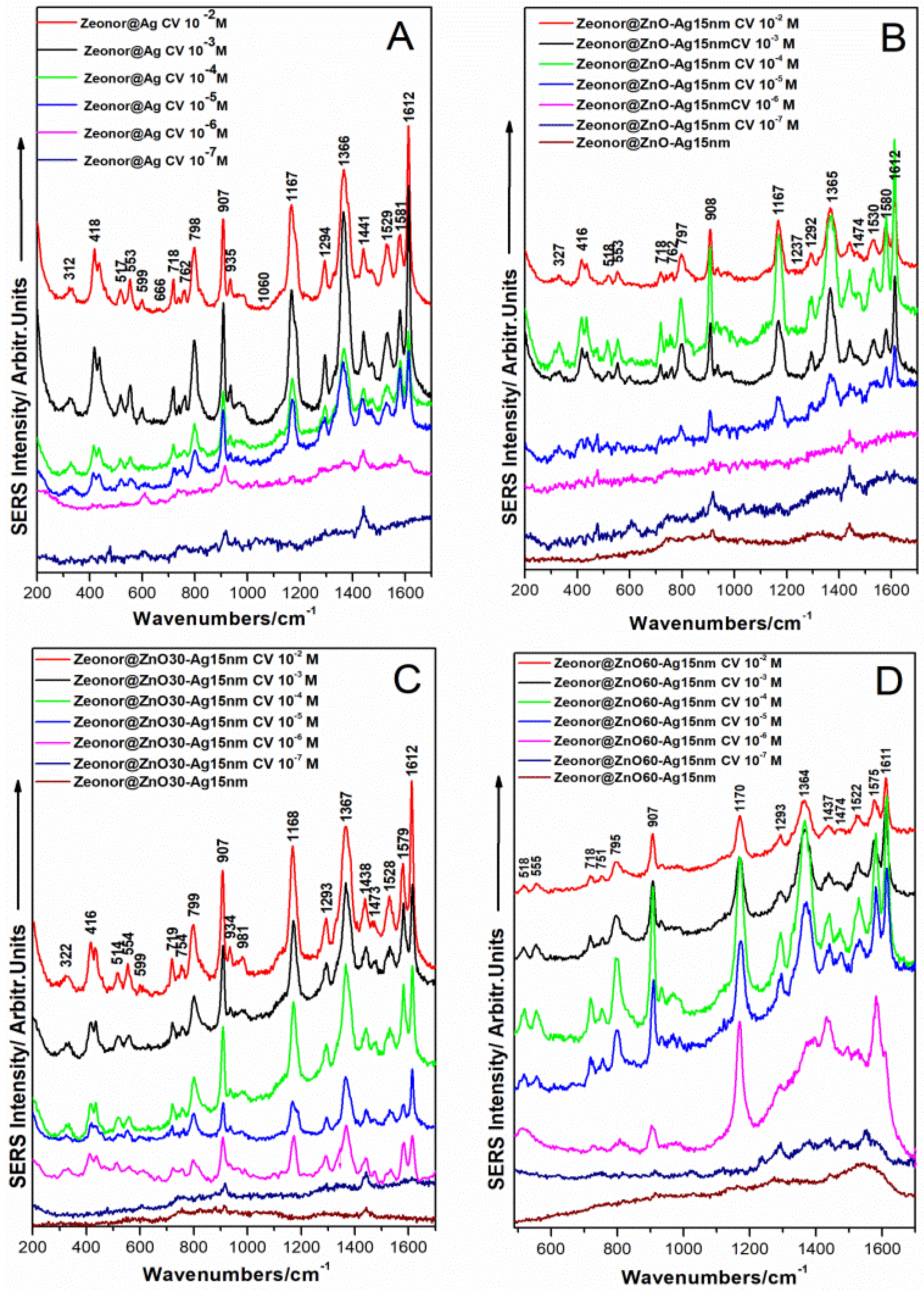 Chemosensors 11 00441 g005 Chemosensors 11 00441 g005