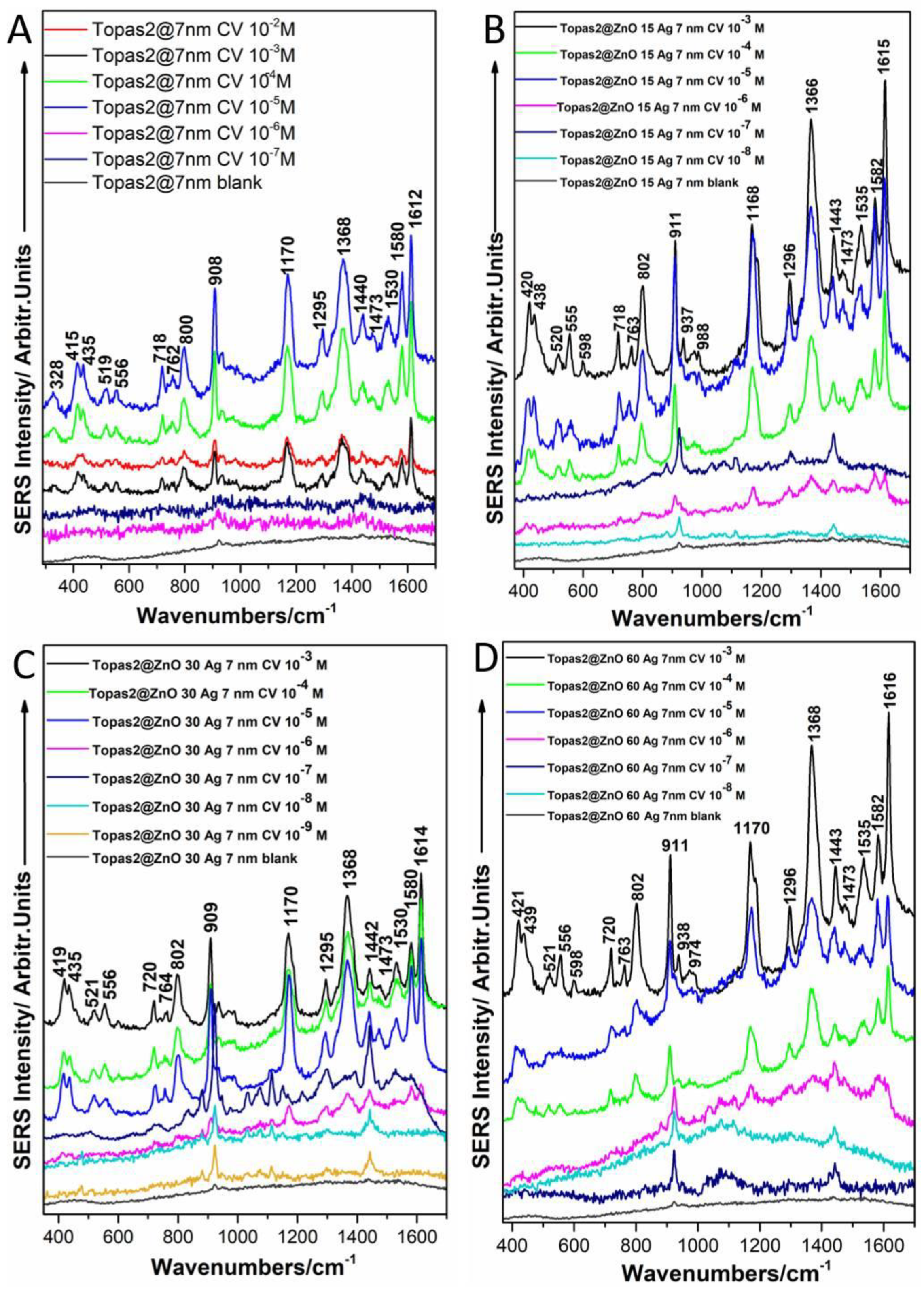 Chemosensors 11 00441 g007 Chemosensors 11 00441 g007
