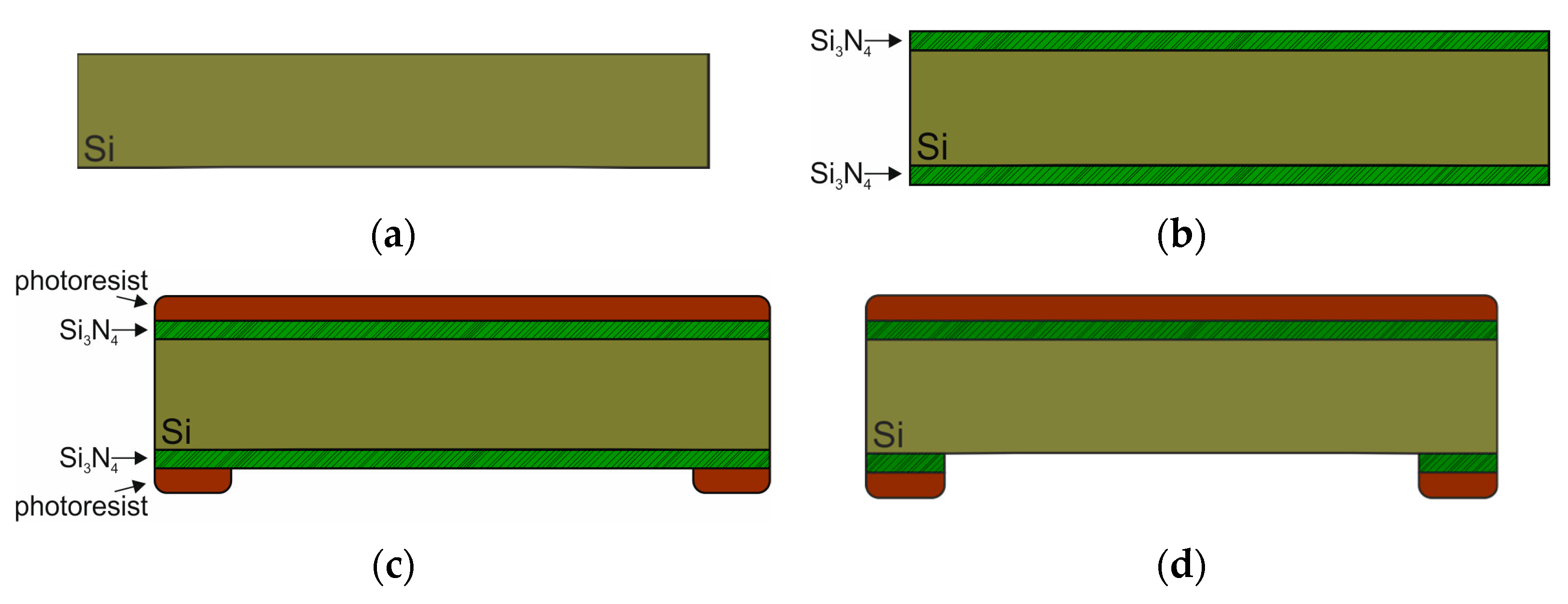 Chemosensors 11 00443 g003a Chemosensors 11 00443 g003a
