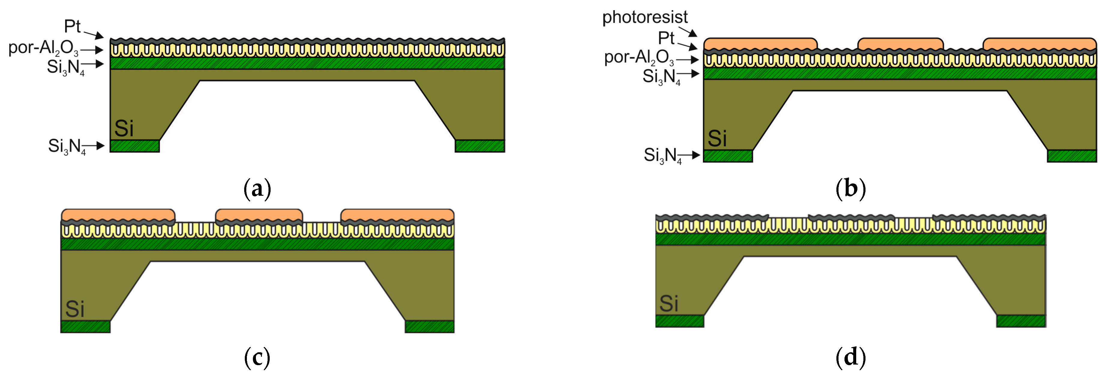 Chemosensors 11 00443 g006 Chemosensors 11 00443 g006