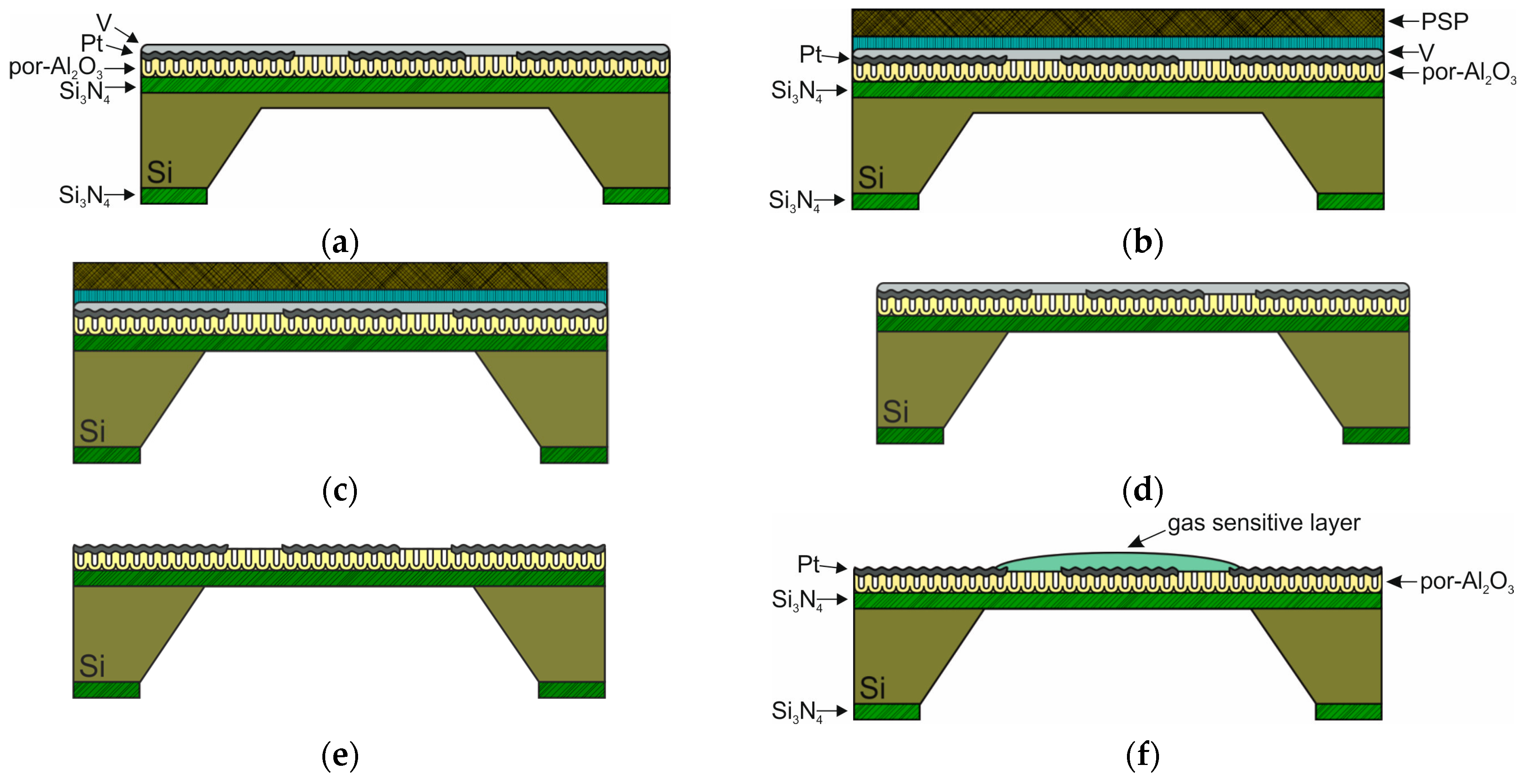 Chemosensors 11 00443 g007 Chemosensors 11 00443 g007