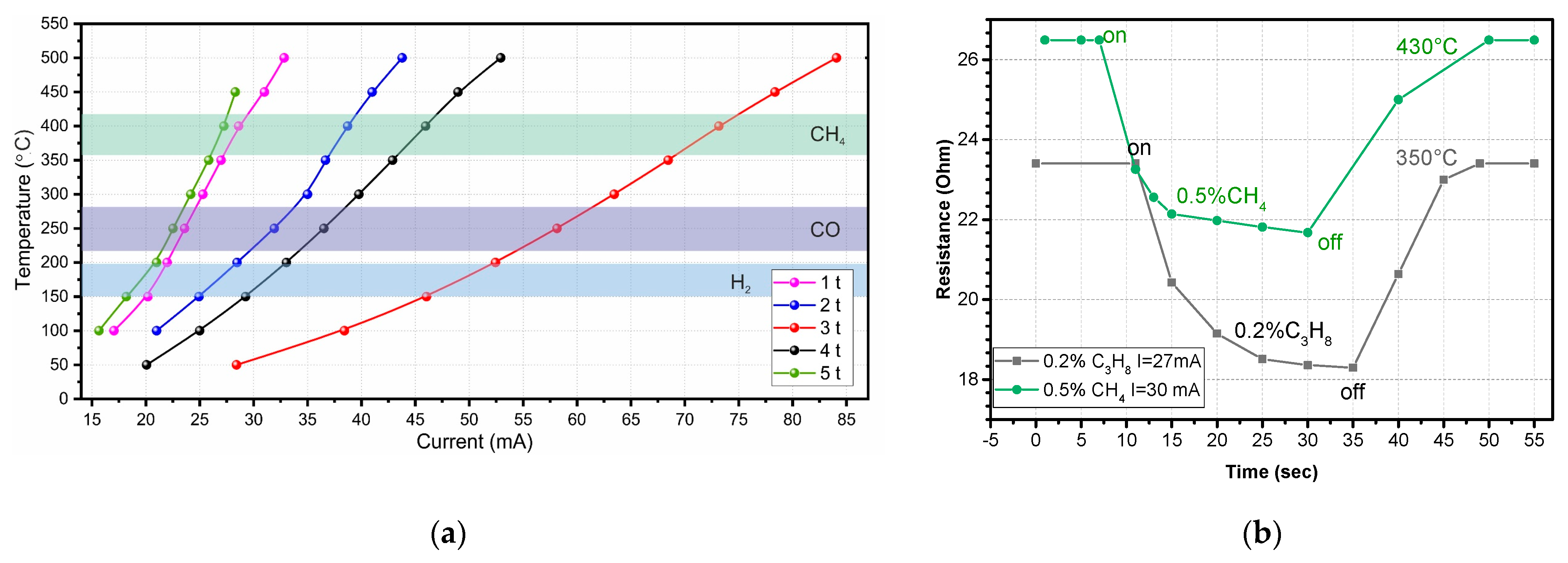 Chemosensors 11 00443 g010 Chemosensors 11 00443 g010