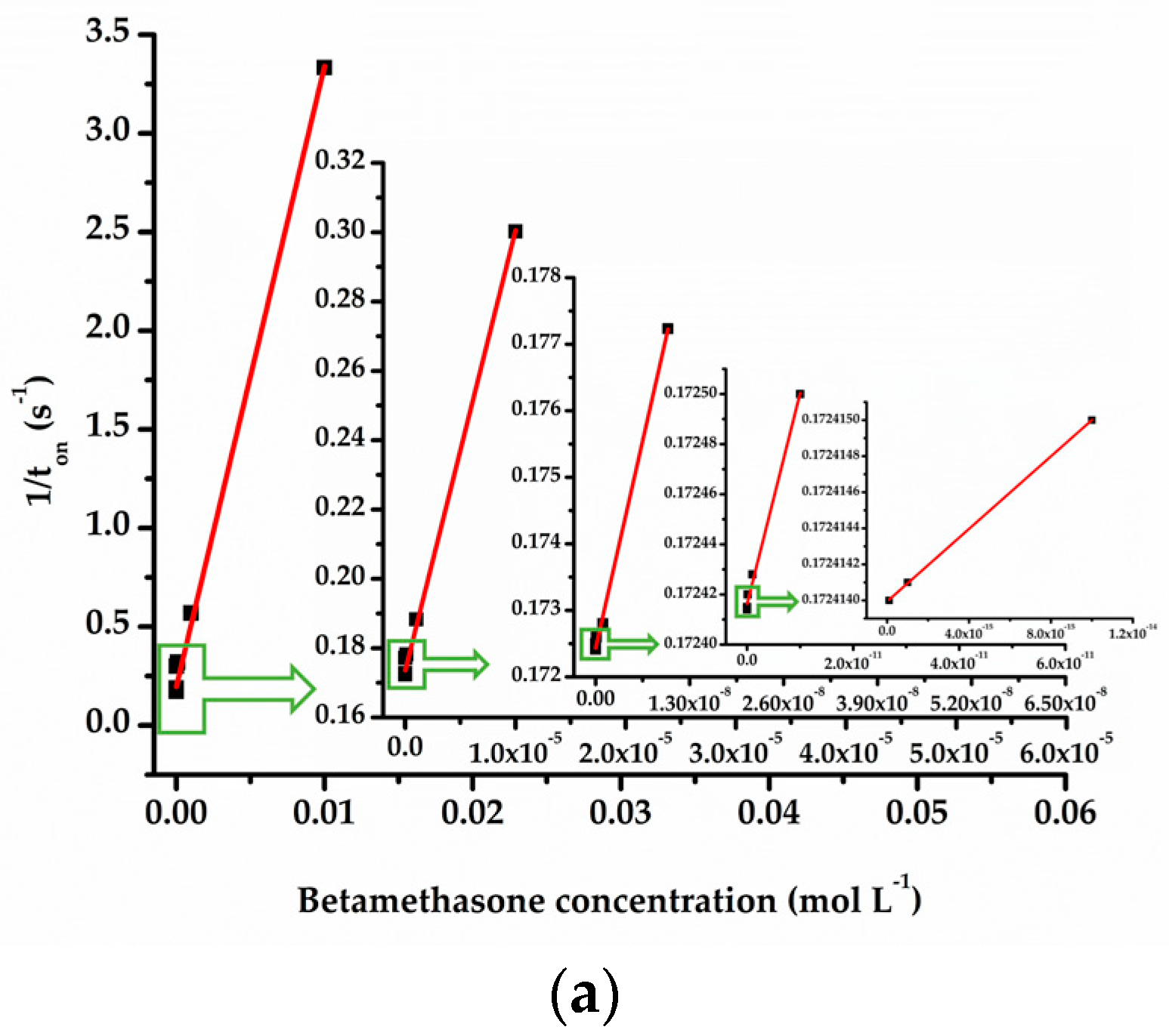 Chemosensors 11 00446 g002a
