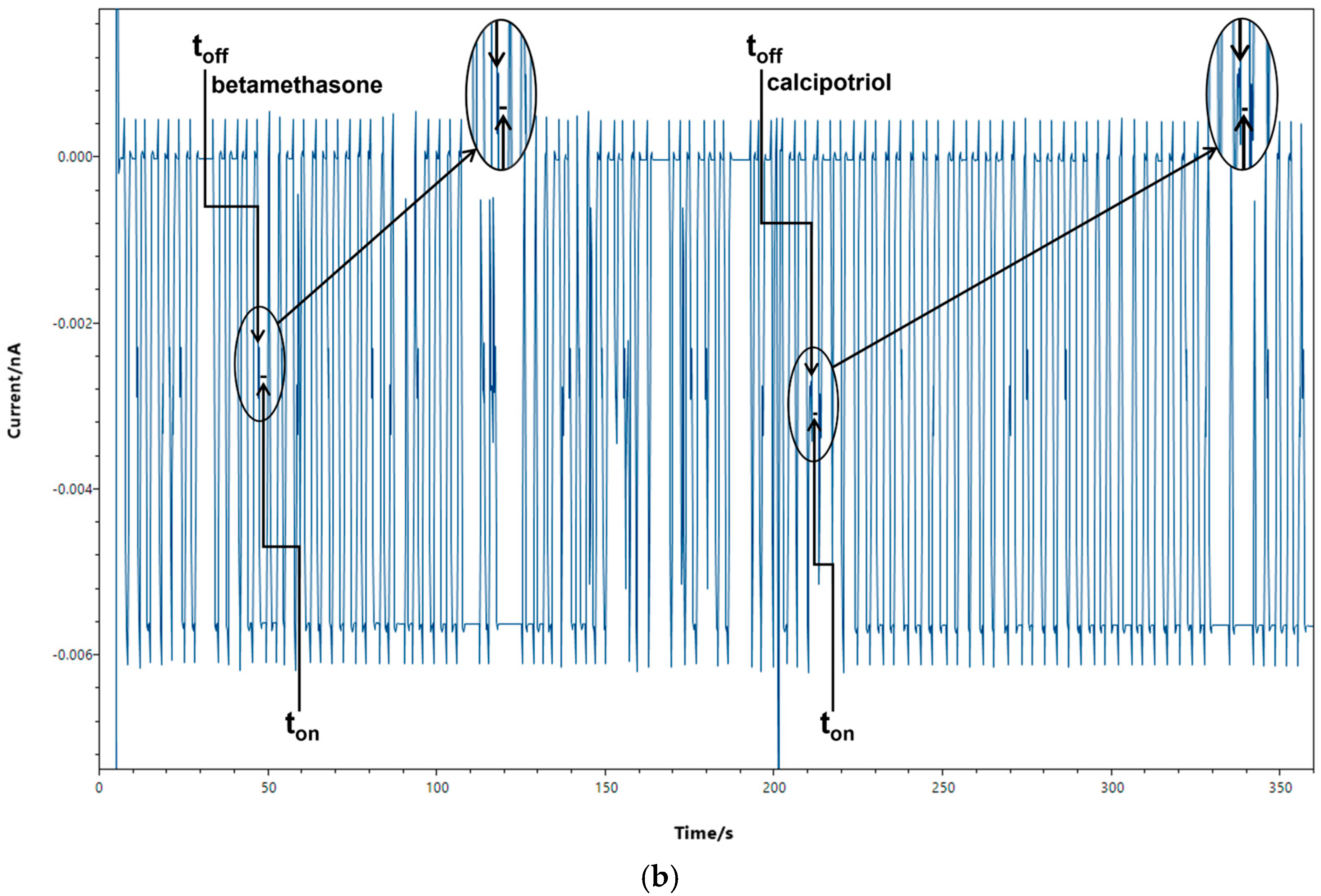 Chemosensors 11 00446 g003b
