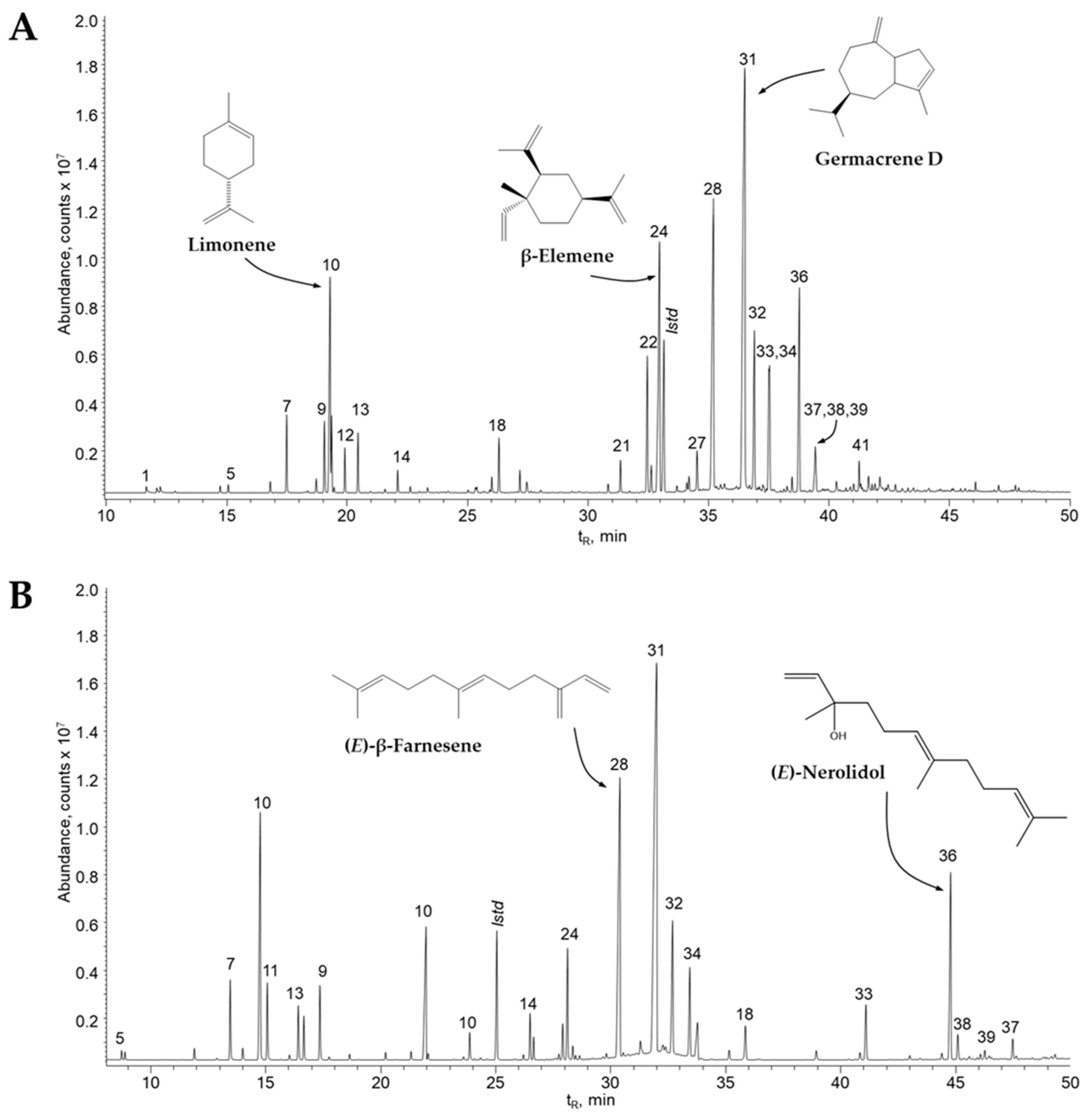 Chemosensors 11 00447 g003 Chemosensors 11 00447 g003