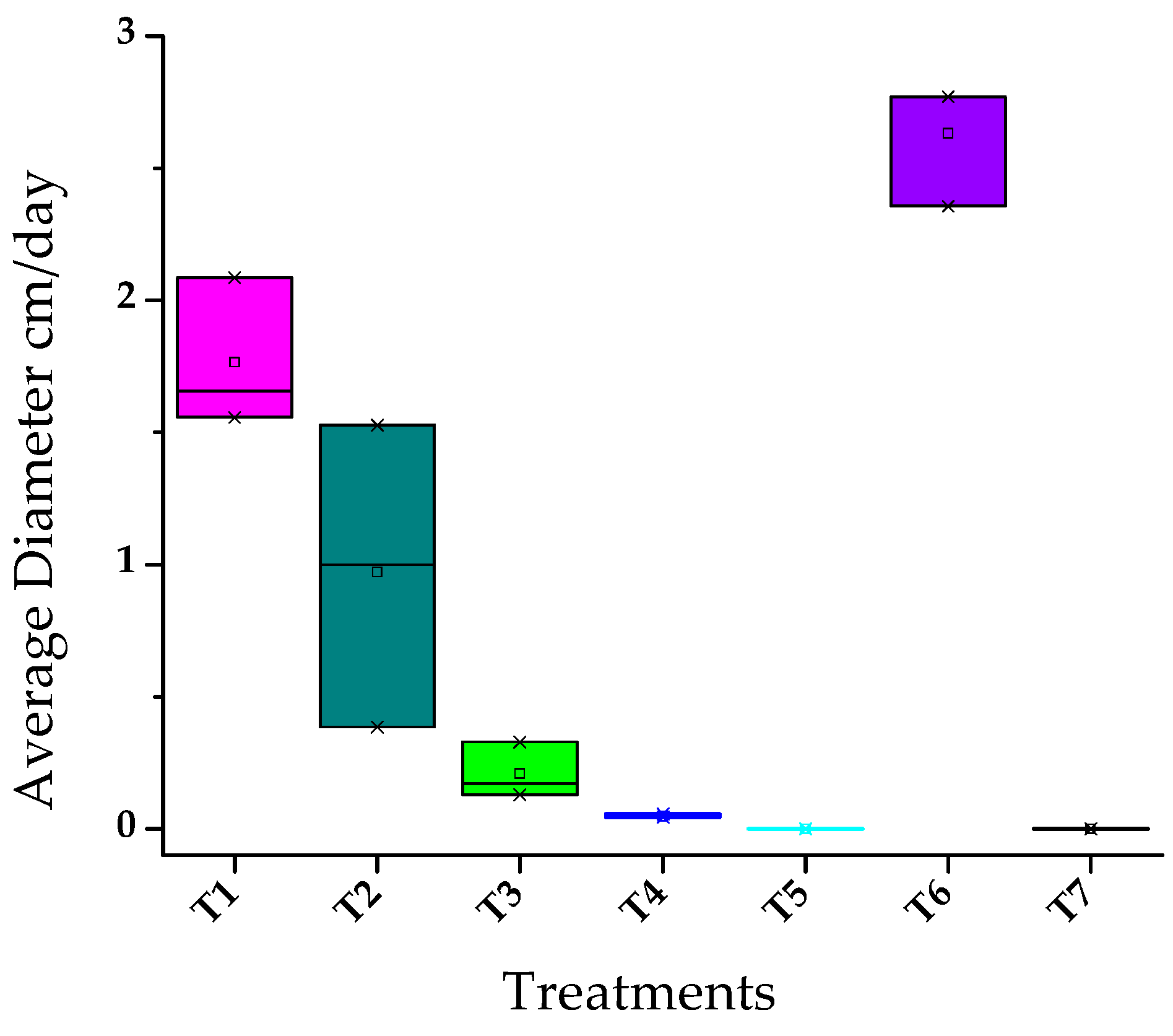 Chemosensors 11 00447 g004 Chemosensors 11 00447 g004