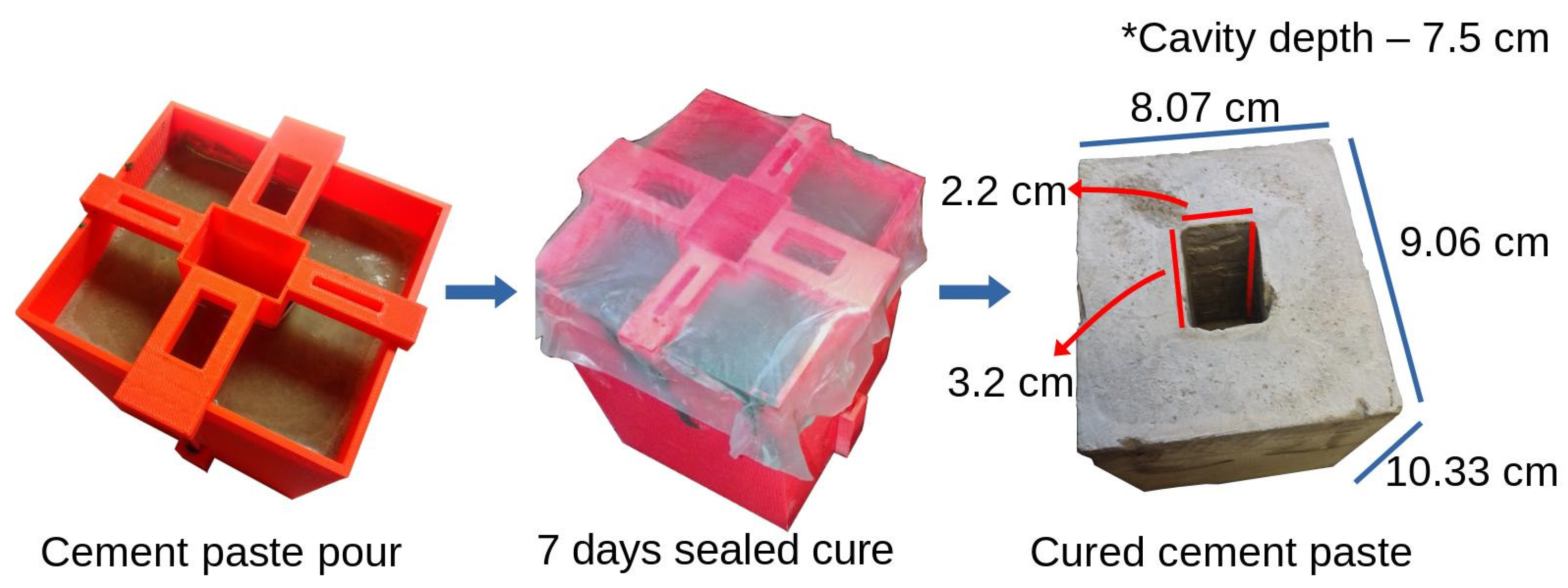 Chemosensors 11 00449 g002 Chemosensors 11 00449 g002