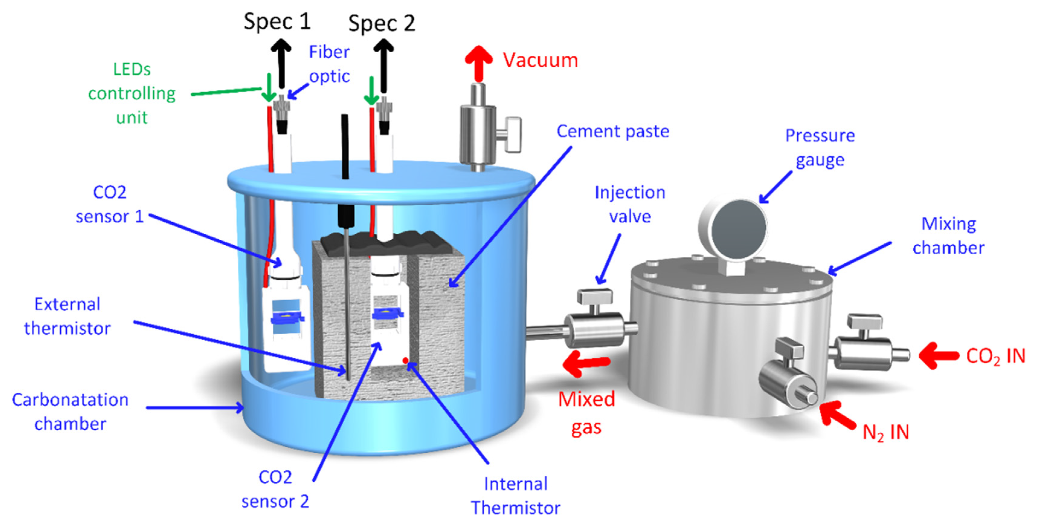 Chemosensors 11 00449 g003 Chemosensors 11 00449 g003