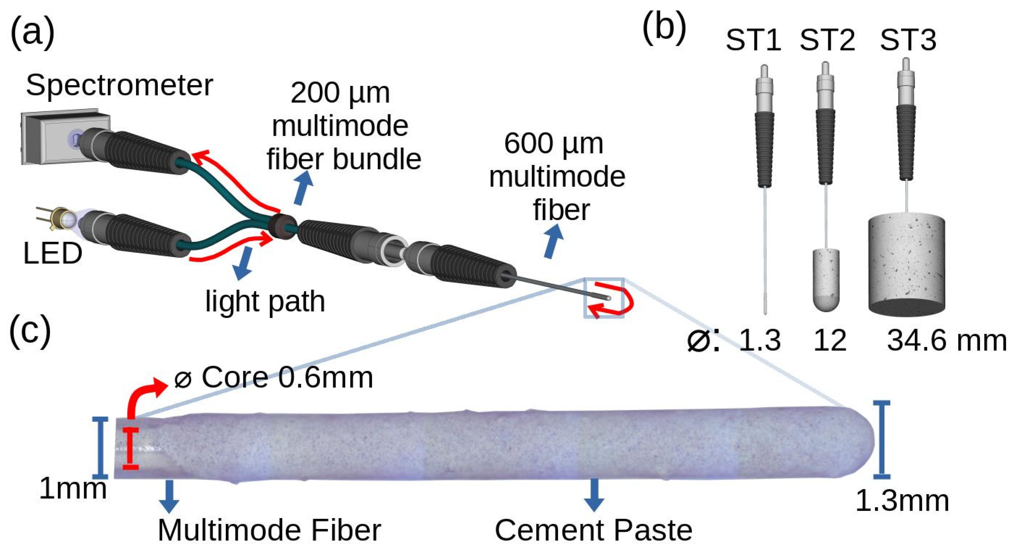 Chemosensors 11 00449 g005 Chemosensors 11 00449 g005