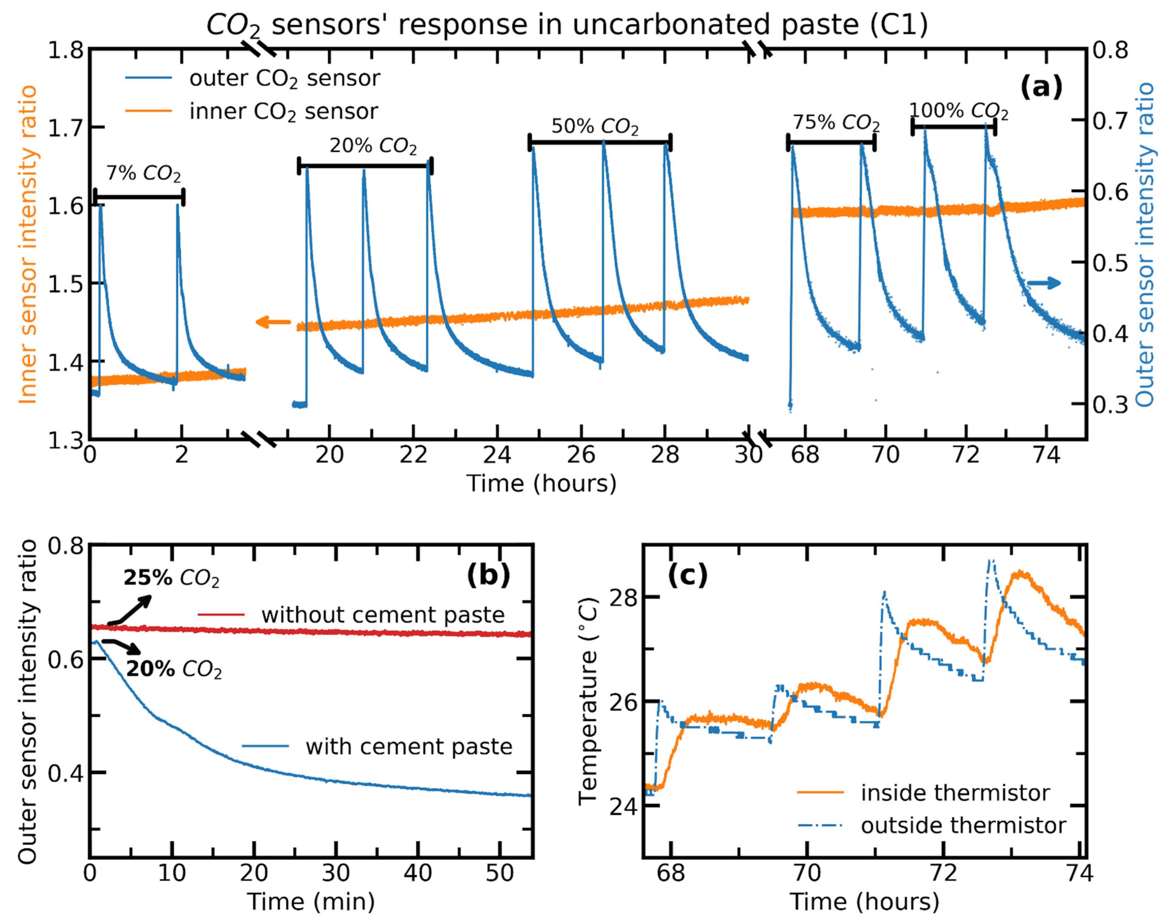 Chemosensors 11 00449 g006 Chemosensors 11 00449 g006