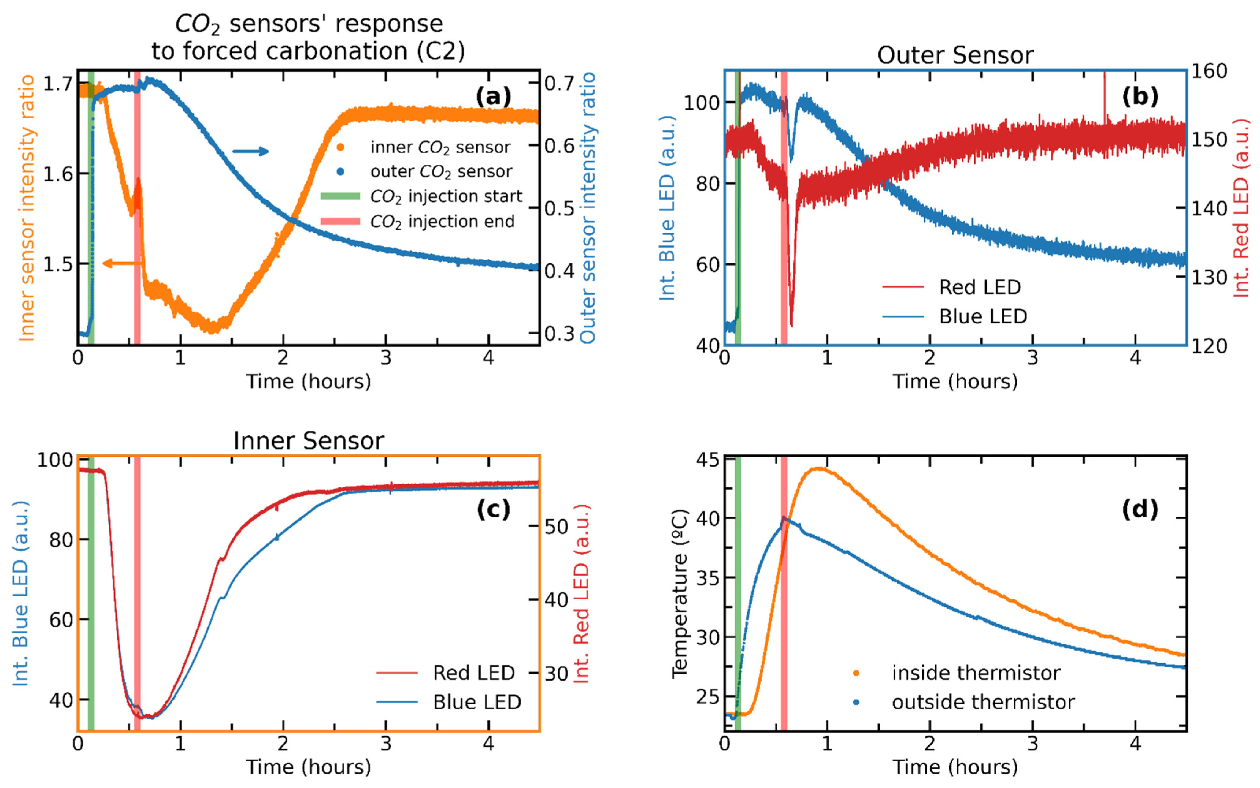 Chemosensors 11 00449 g007 Chemosensors 11 00449 g007