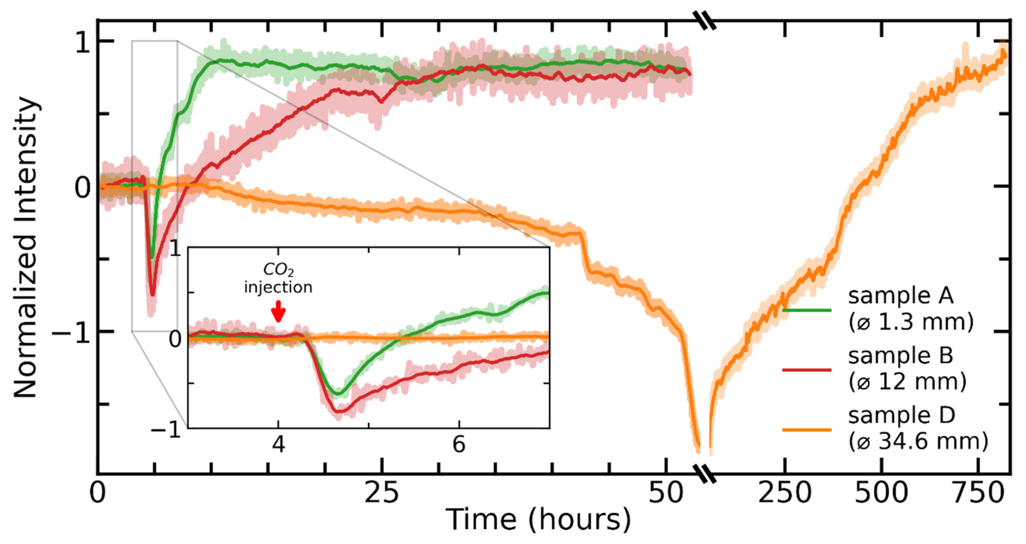 Chemosensors 11 00449 g011 Chemosensors 11 00449 g011