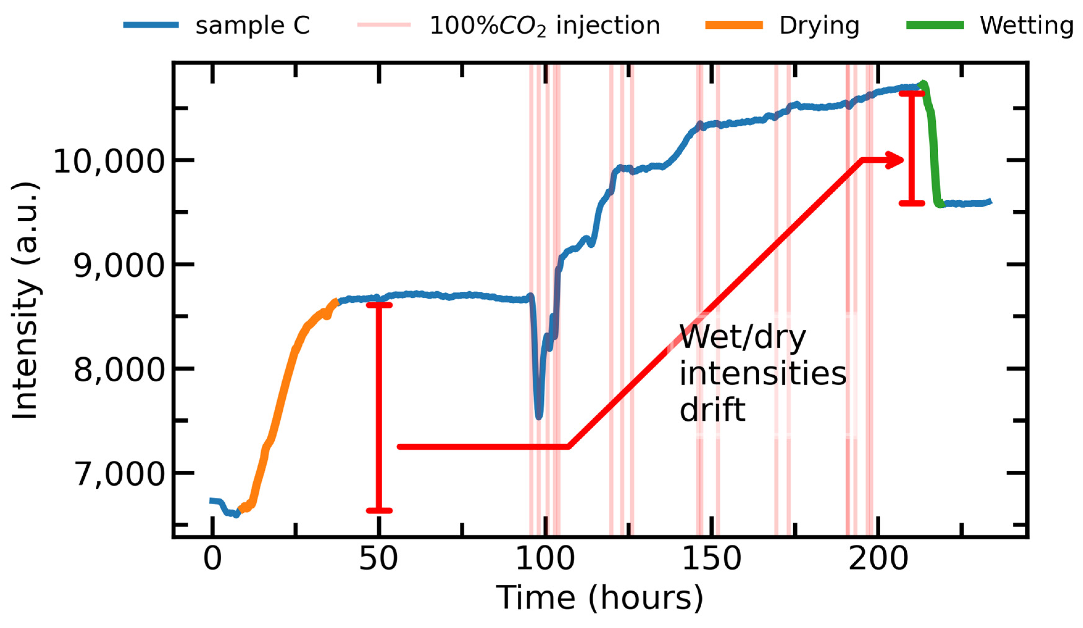 Chemosensors 11 00449 g012 Chemosensors 11 00449 g012