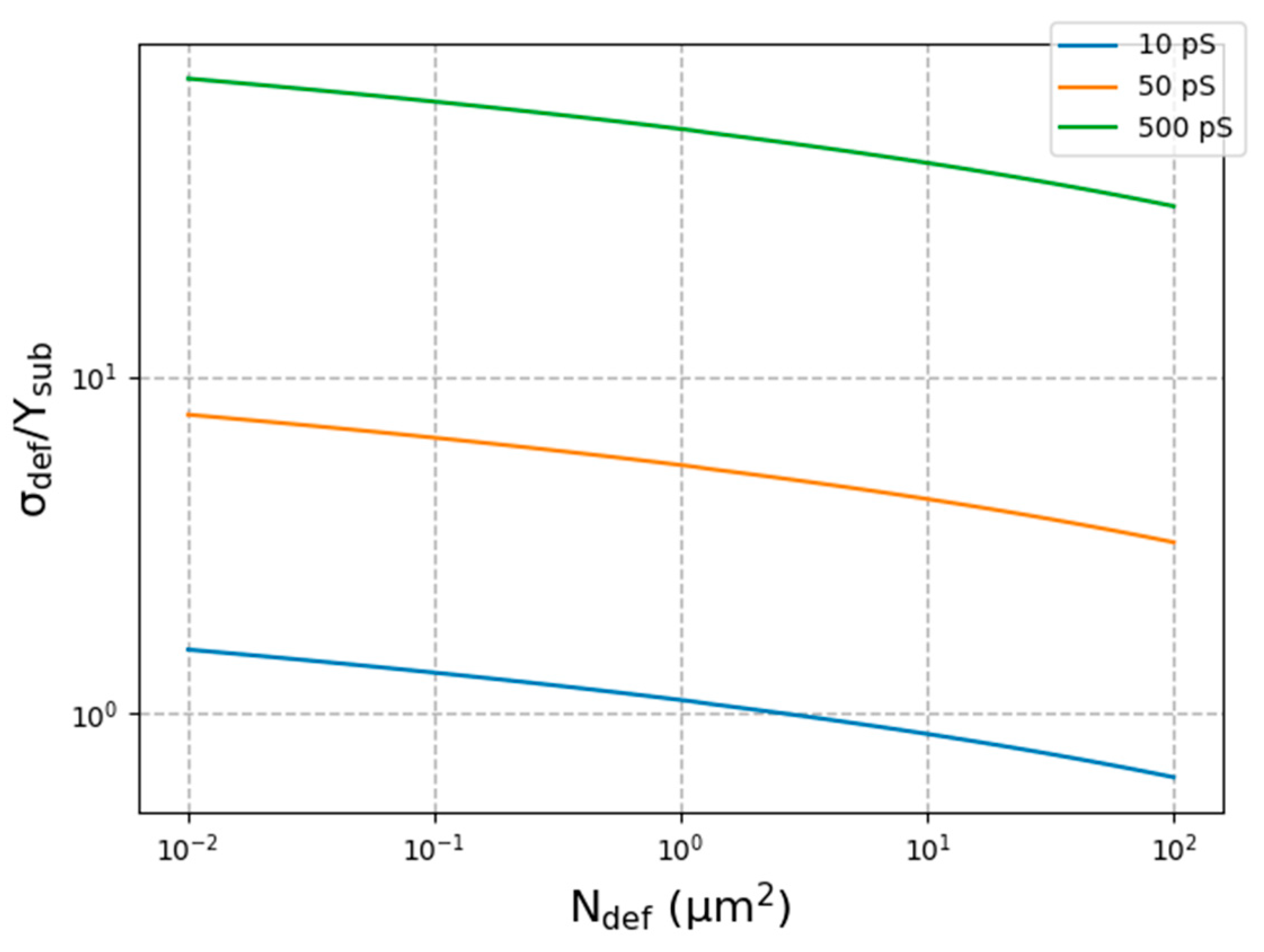 Chemosensors 11 00450 g003 Chemosensors 11 00450 g003