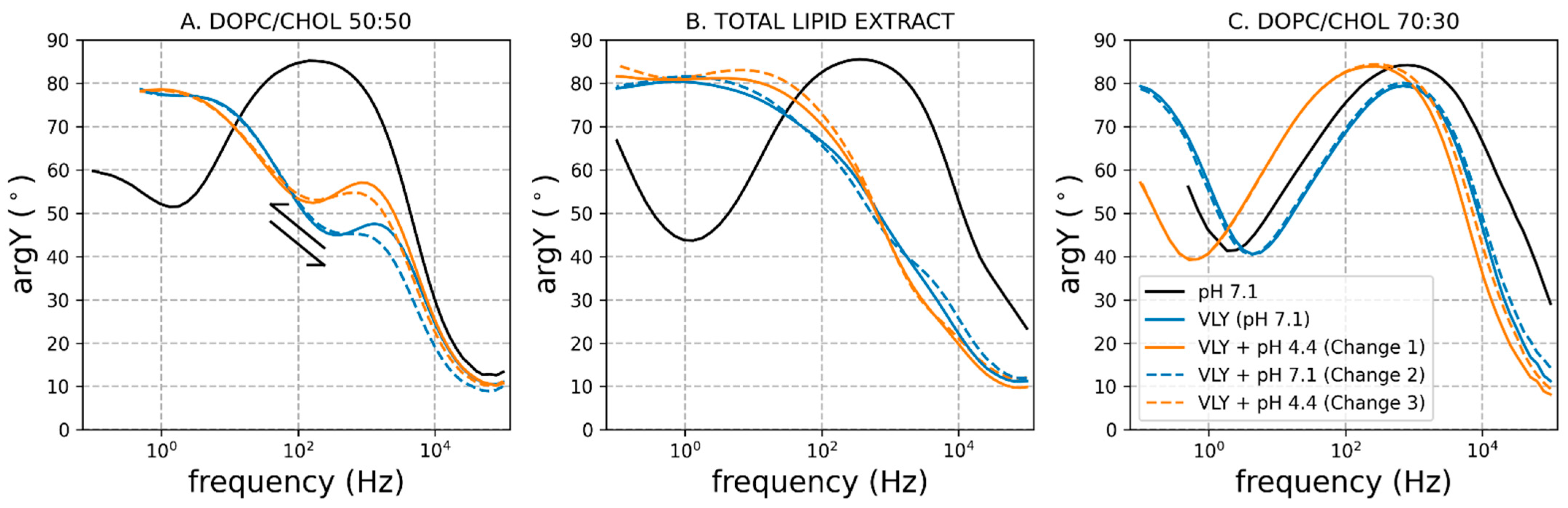 Chemosensors 11 00450 g005 Chemosensors 11 00450 g005