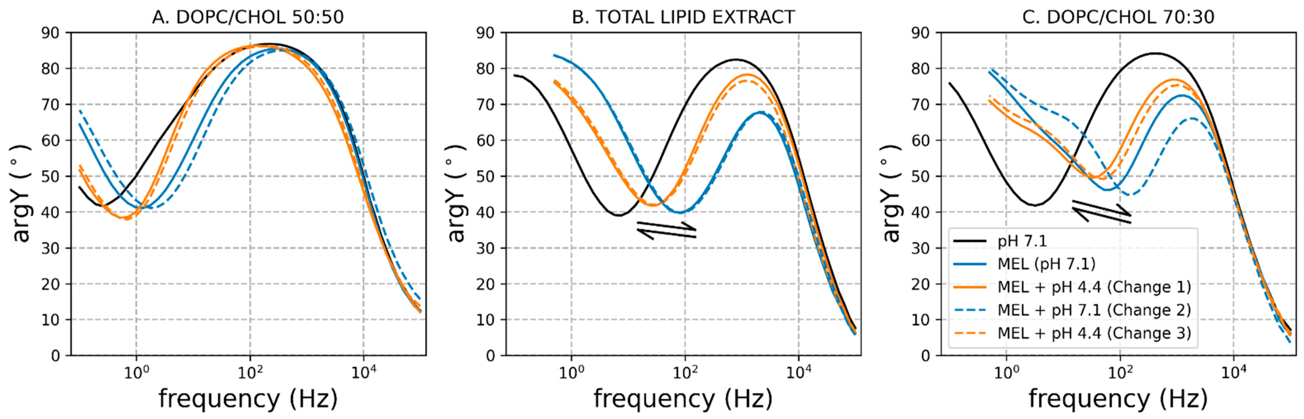 Chemosensors 11 00450 g006 Chemosensors 11 00450 g006
