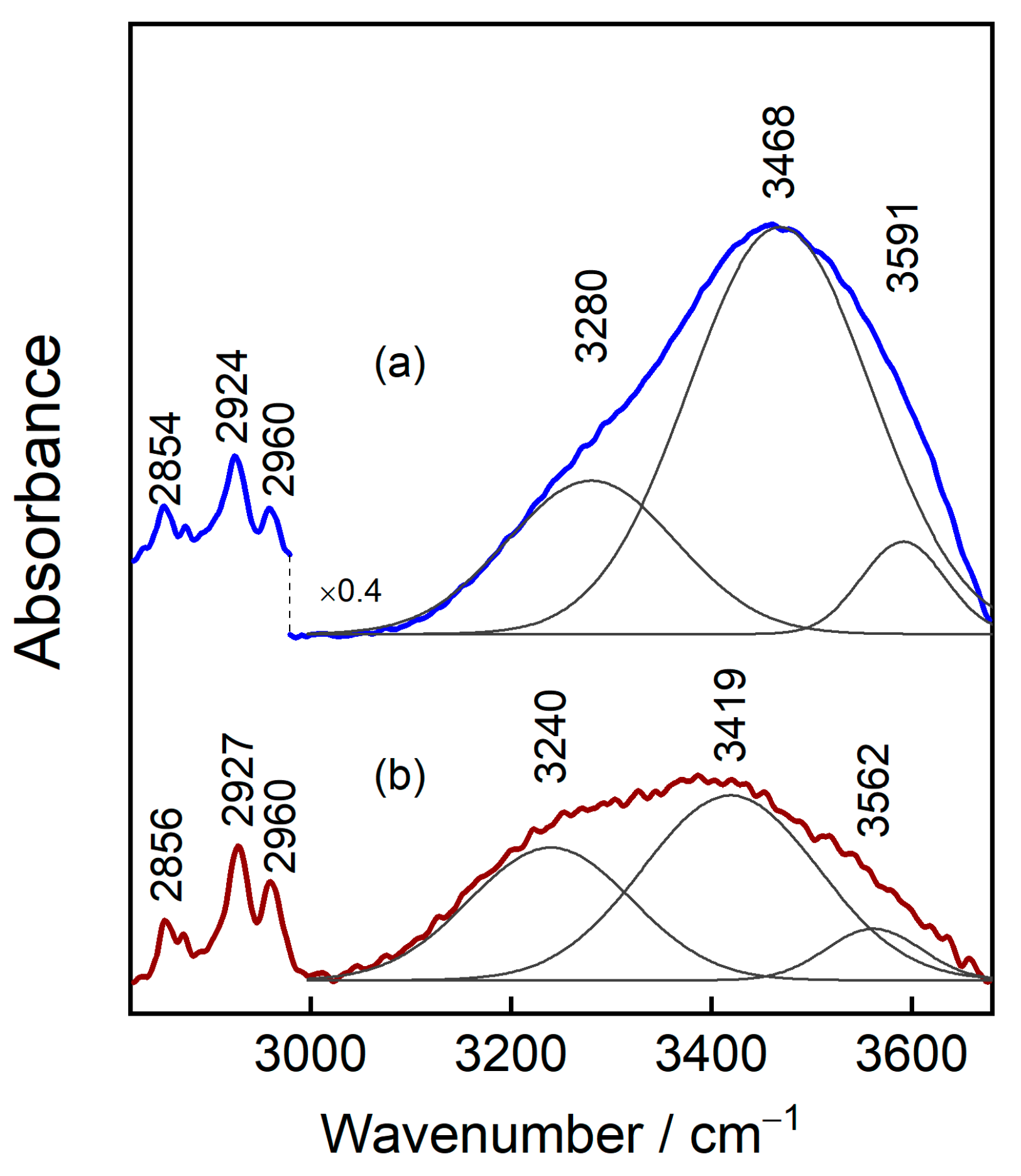 Chemosensors 11 00450 g008 Chemosensors 11 00450 g008