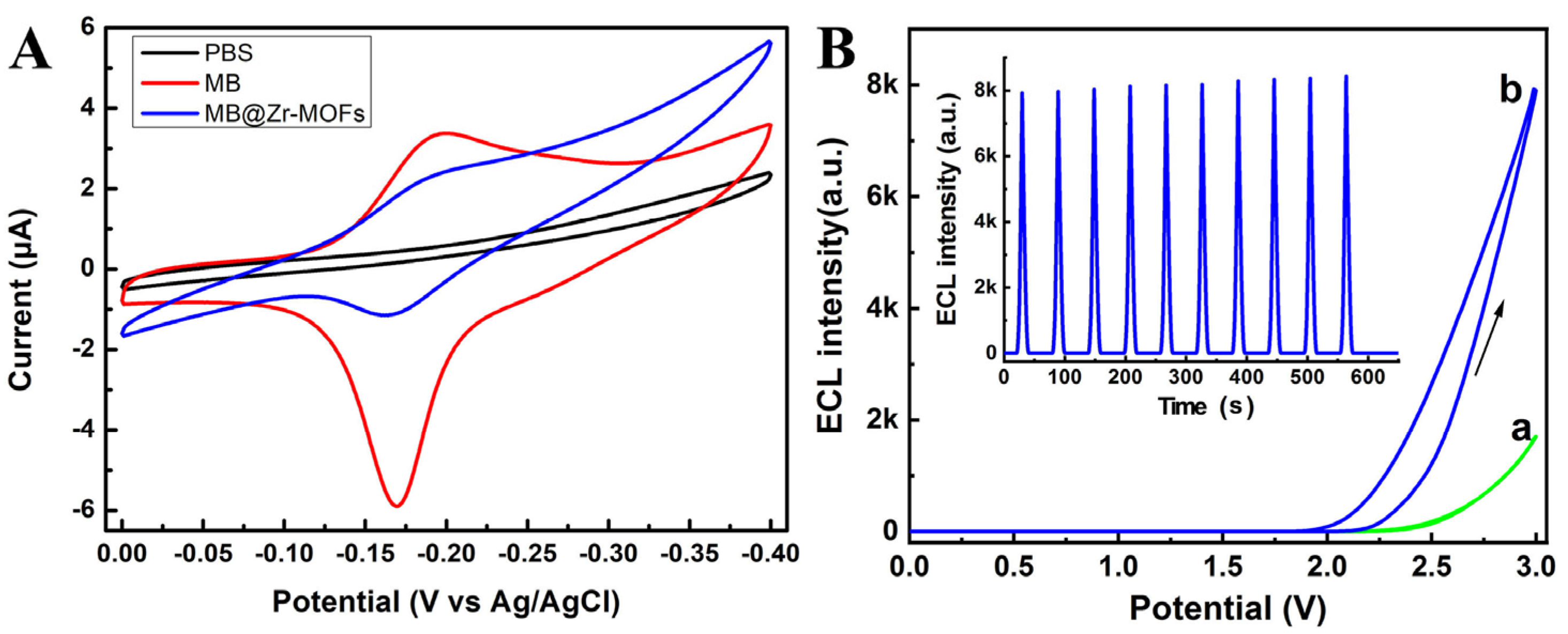 Chemosensors 11 00451 g002