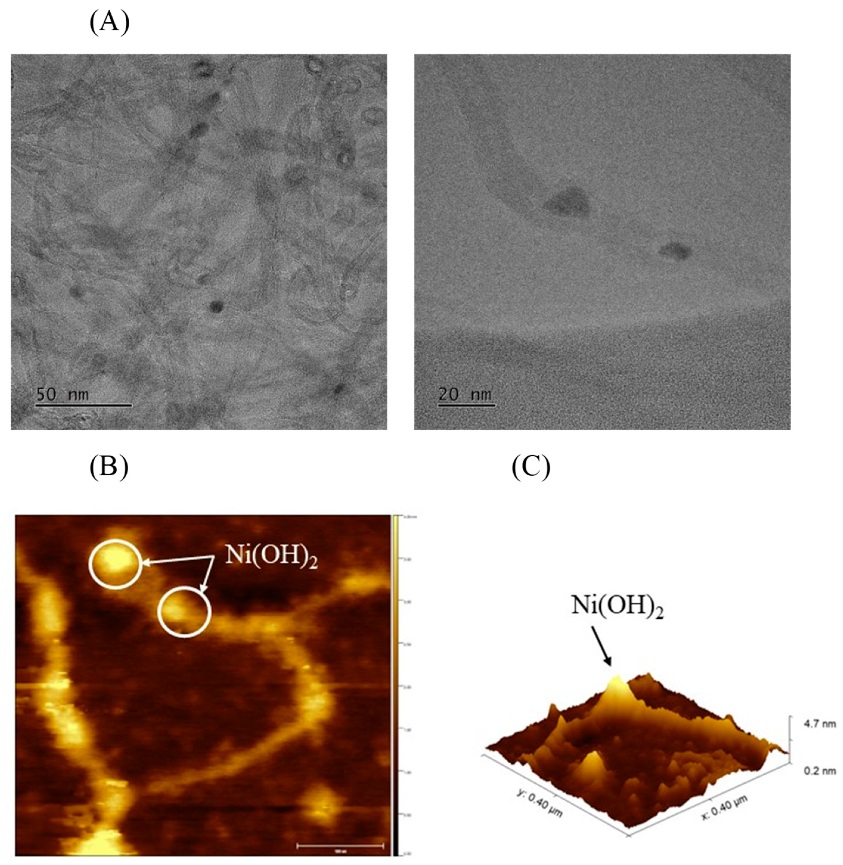 Chemosensors 11 00452 g002 Chemosensors 11 00452 g002