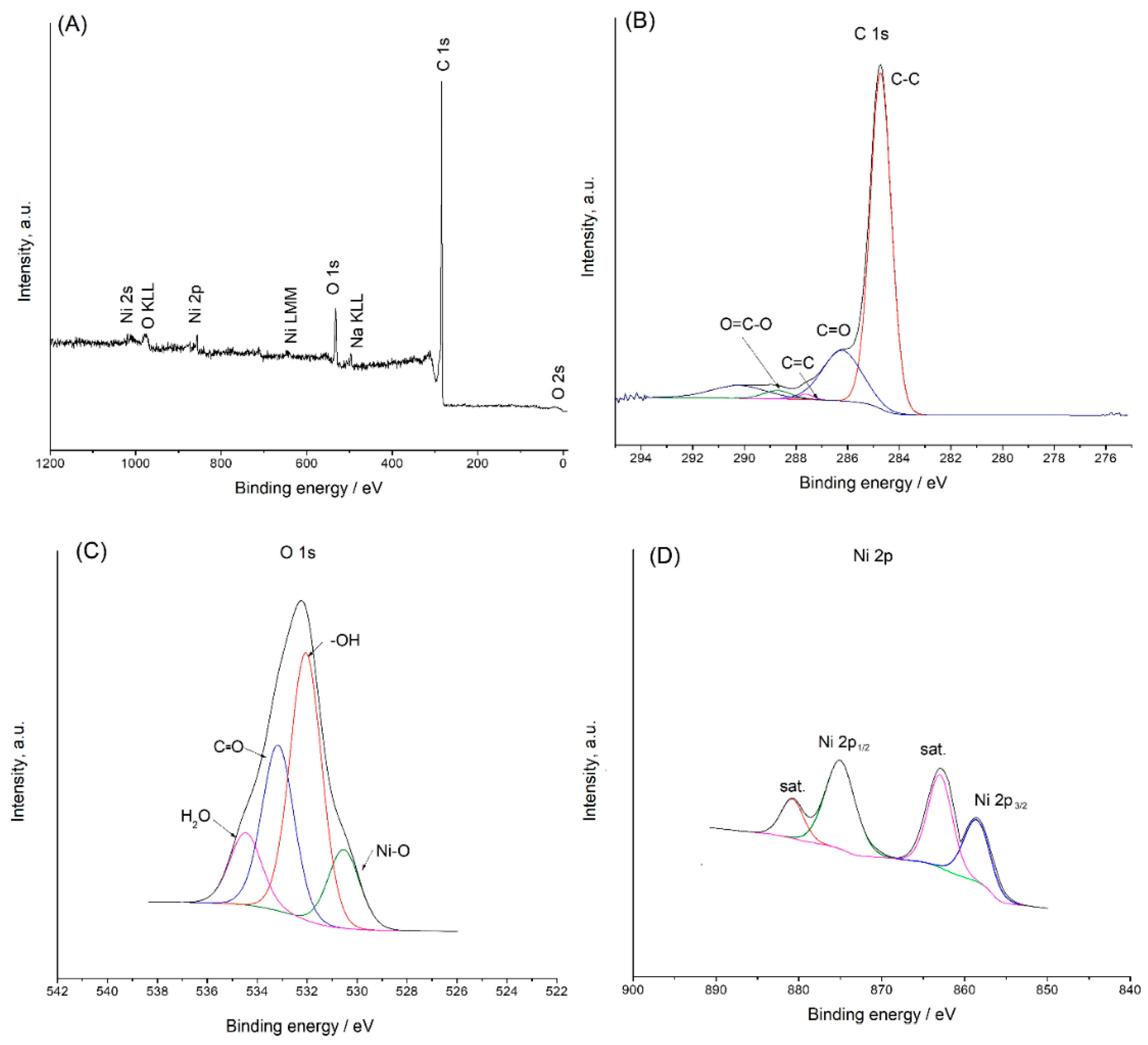 Chemosensors 11 00452 g003 Chemosensors 11 00452 g003