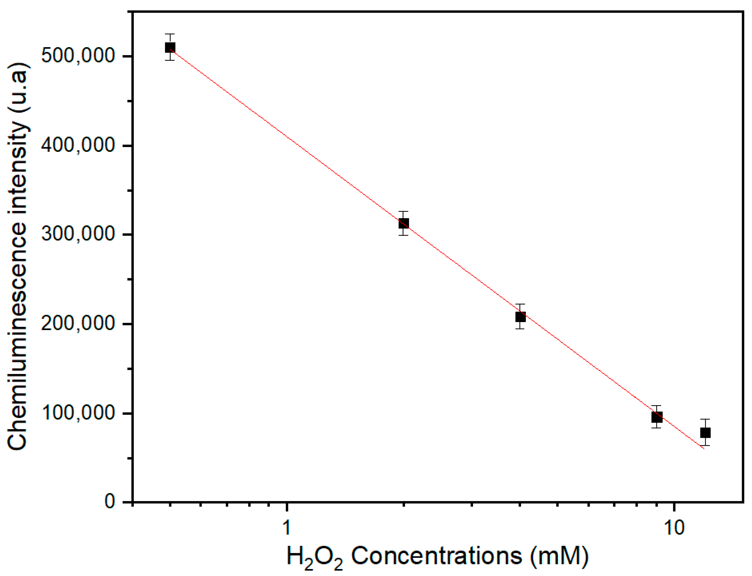 Chemosensors 11 00455 g003 Chemosensors 11 00455 g003