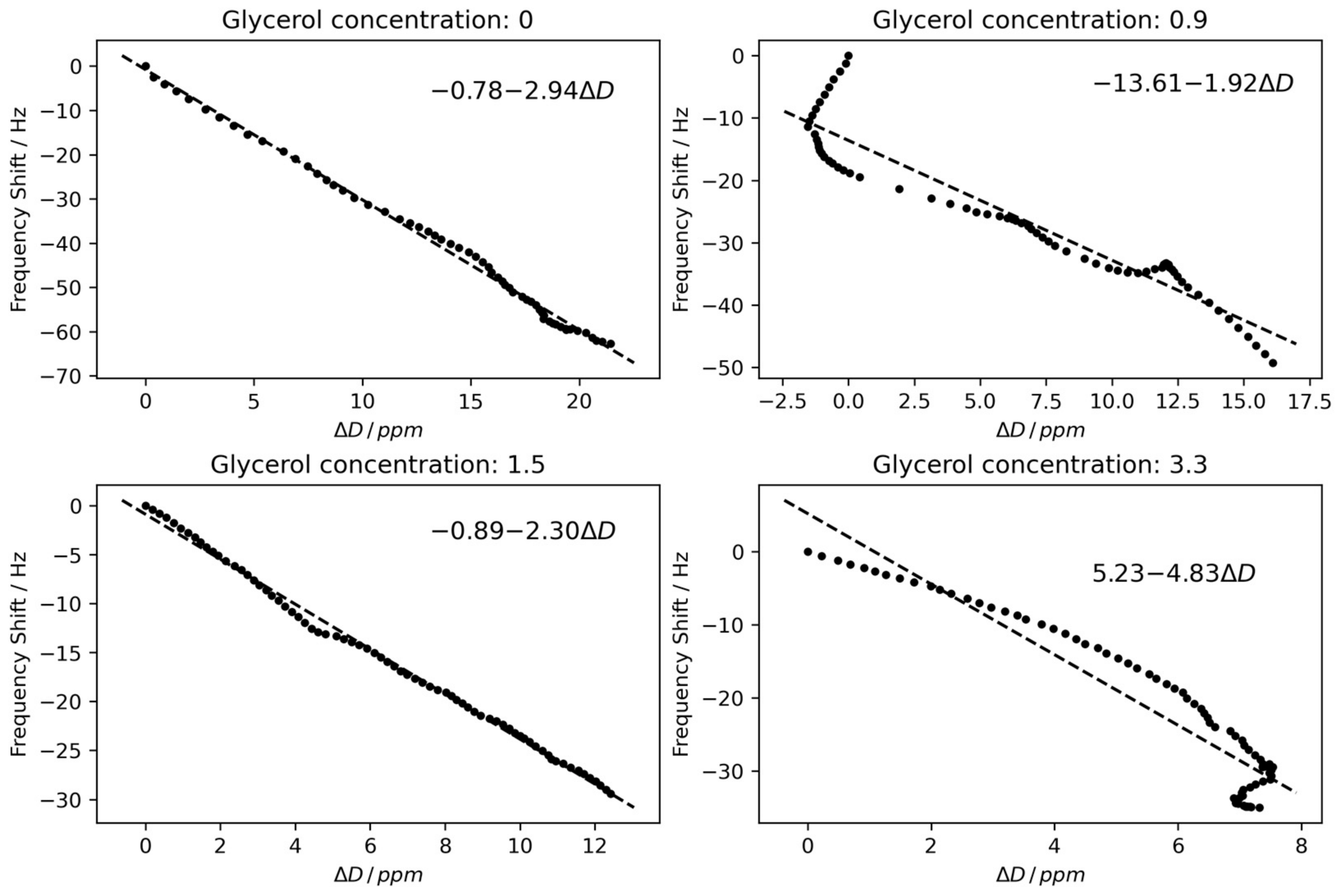Chemosensors 11 00456 g002