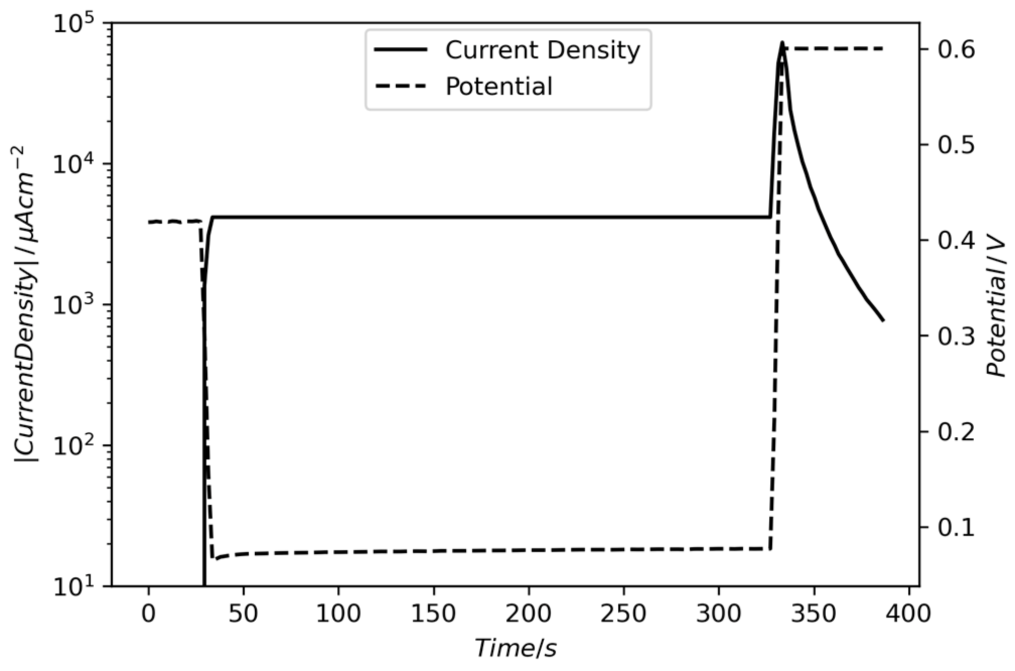 Chemosensors 11 00456 g003