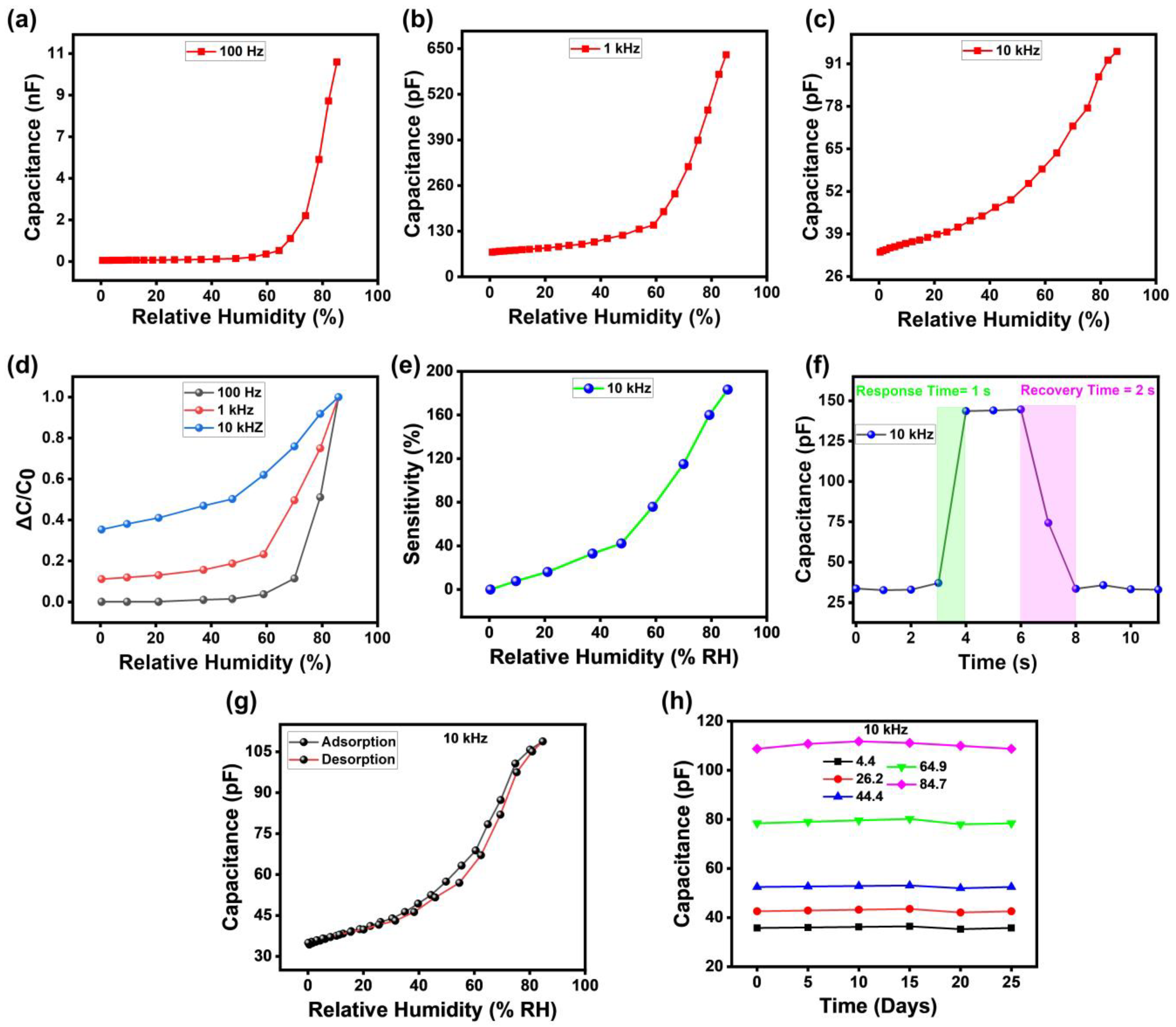 Chemosensors 11 00457 g004