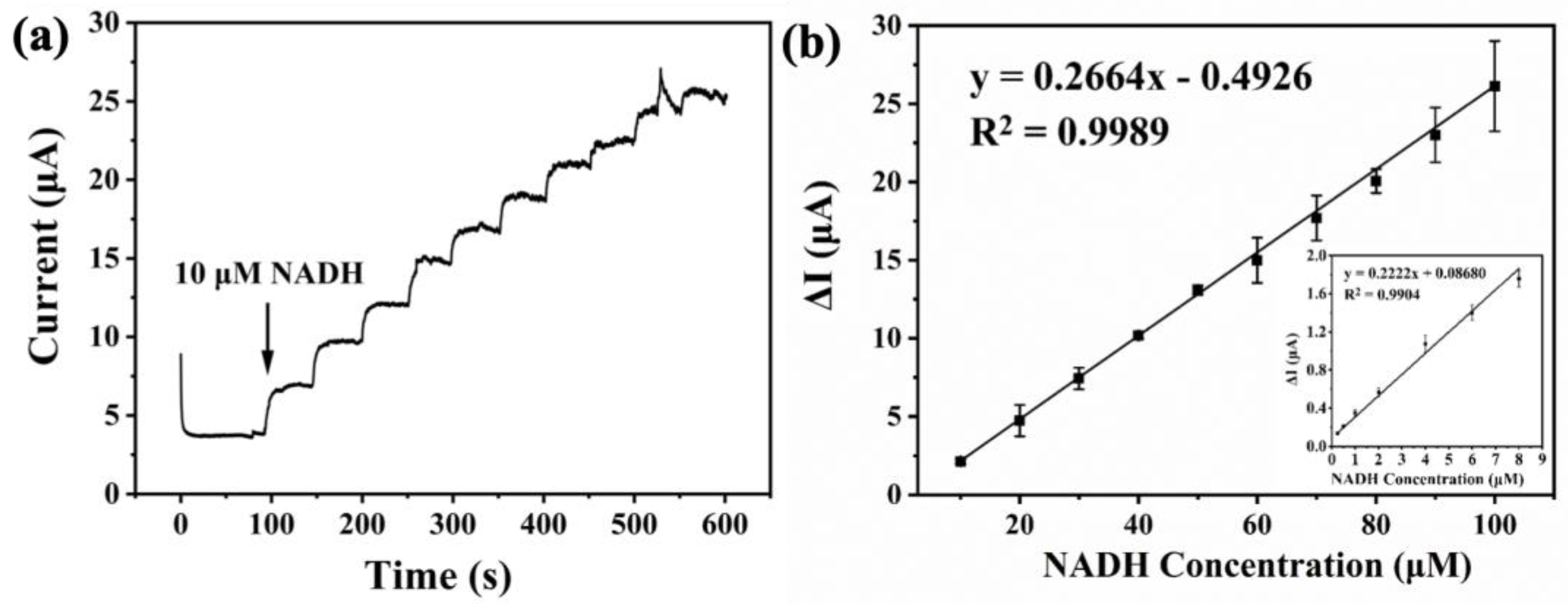Chemosensors 11 00458 g003