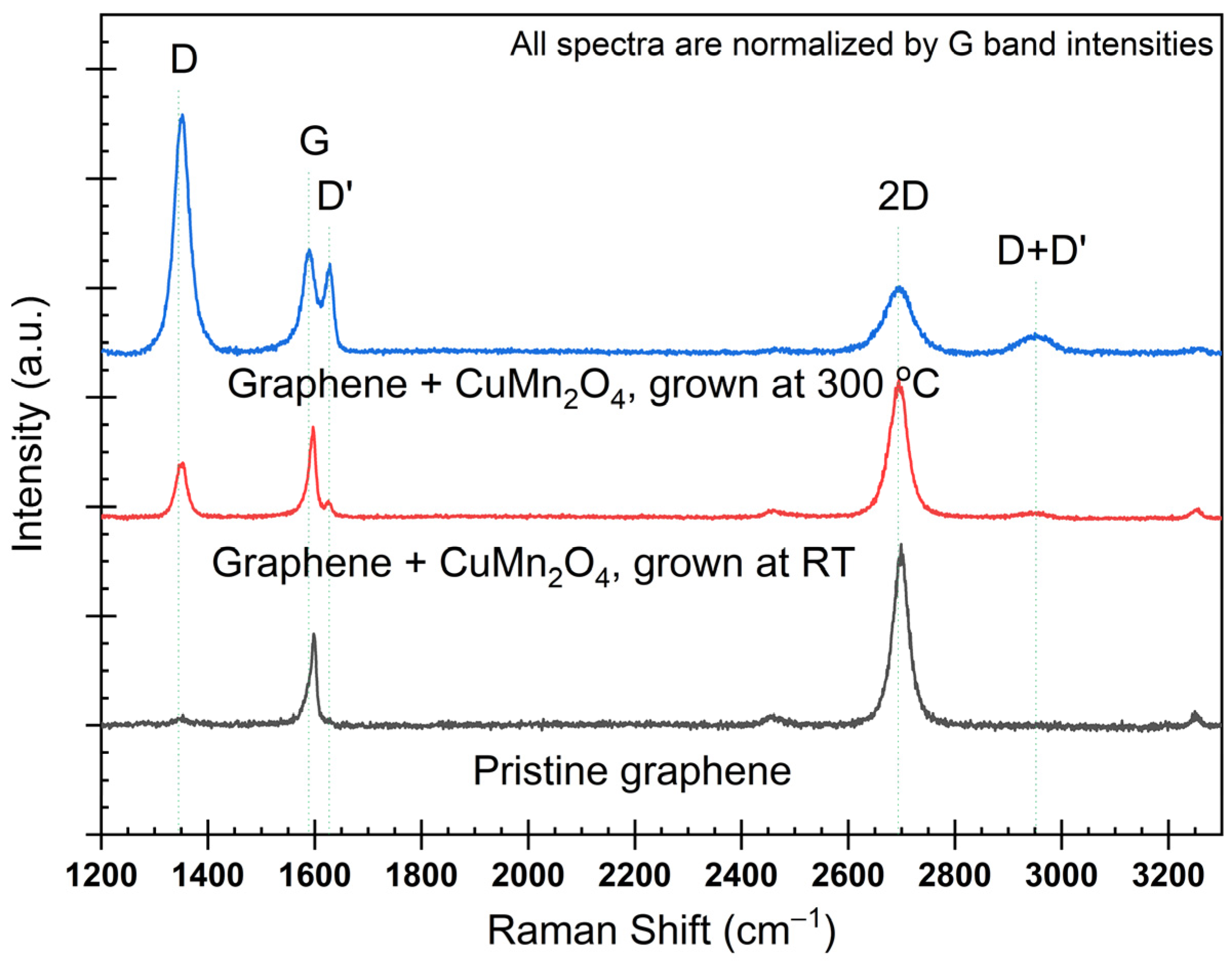Chemosensors 11 00460 g003