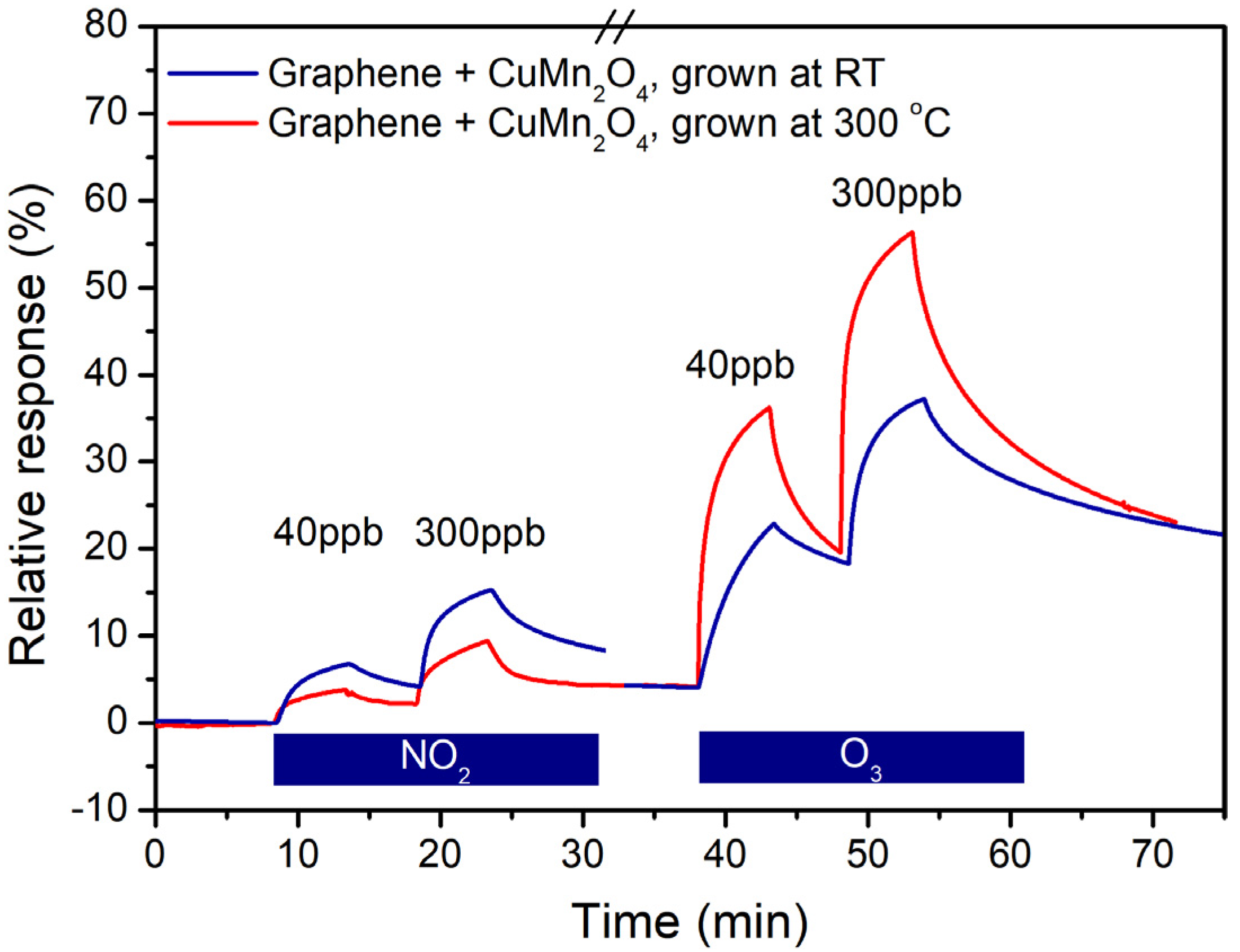 Chemosensors 11 00460 g006