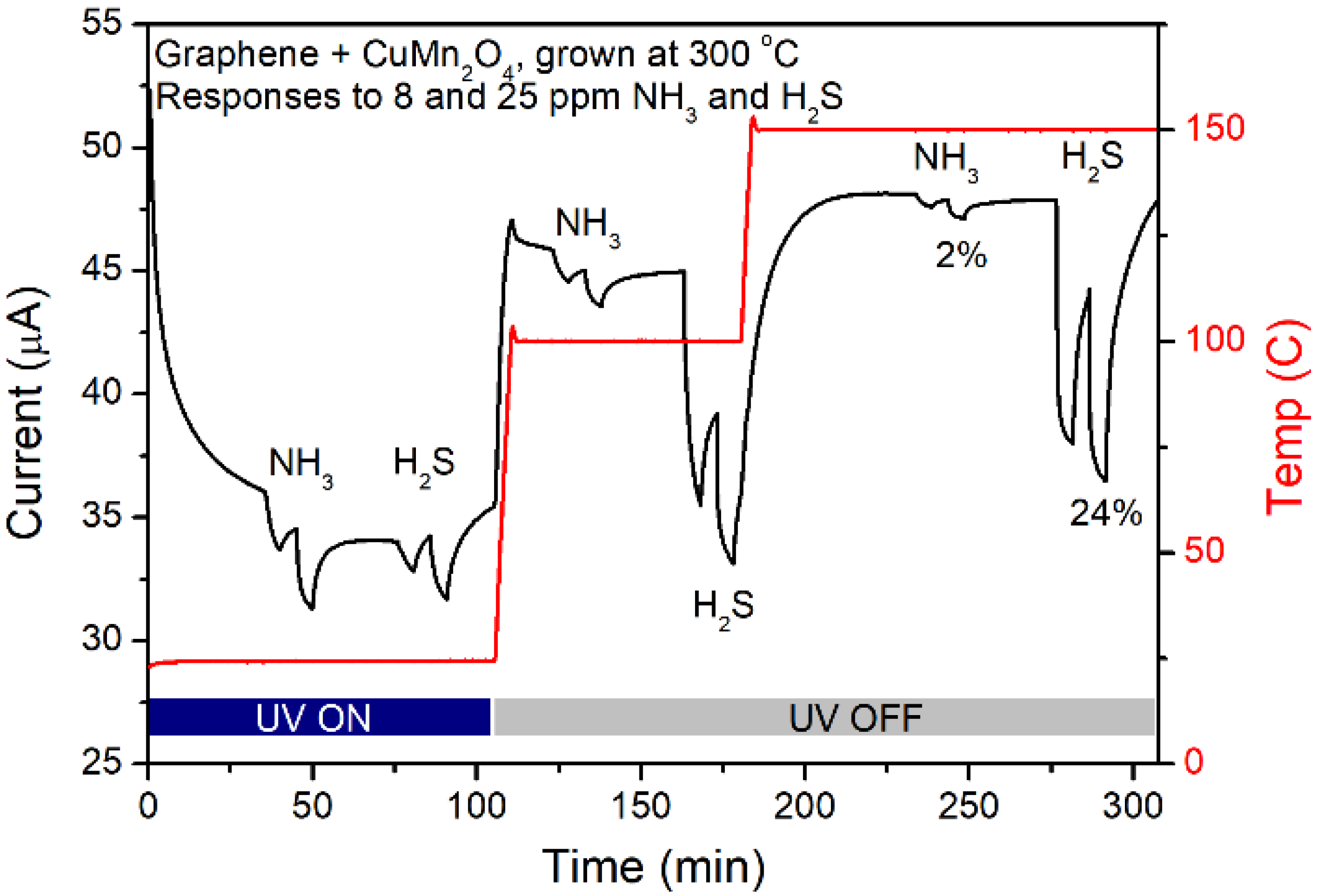 Chemosensors 11 00460 g007