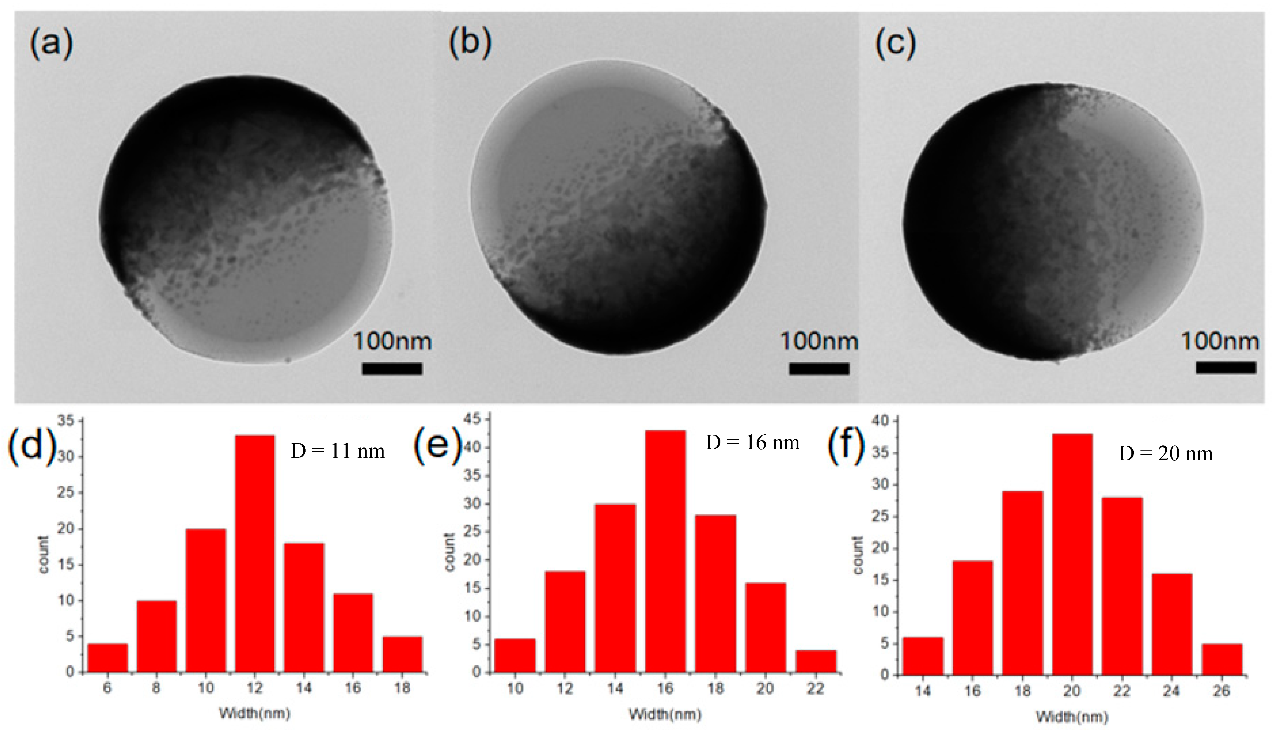 Chemosensors 11 00462 g002 550