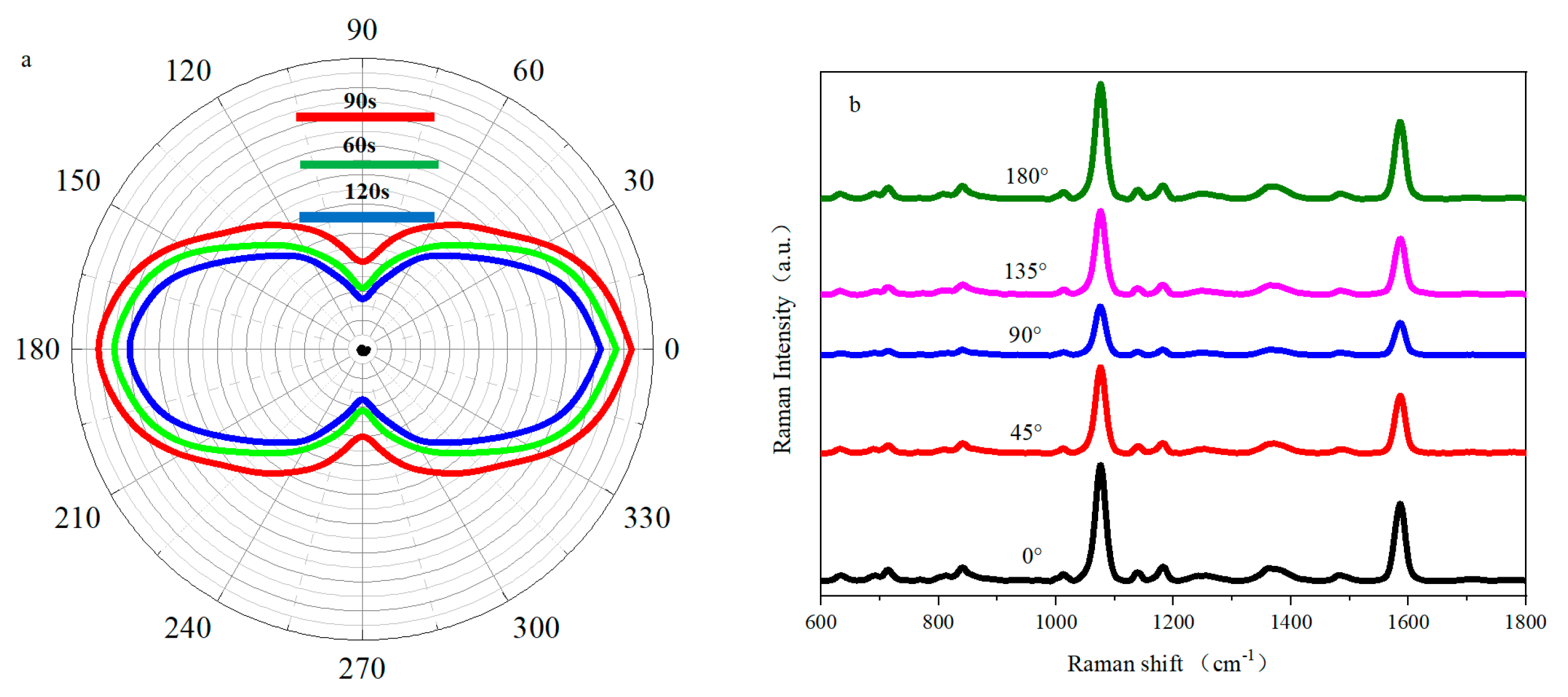 Chemosensors 11 00462 g005a 550