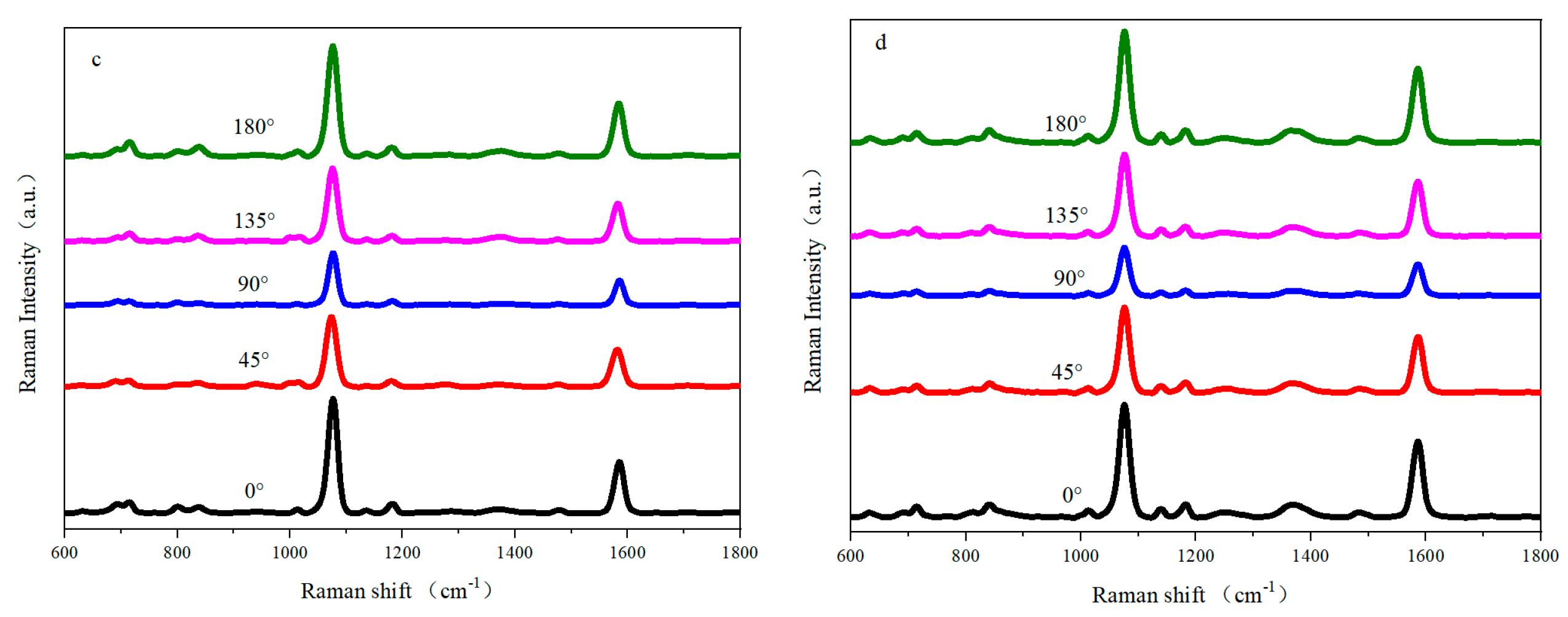 Chemosensors 11 00462 g005b 550