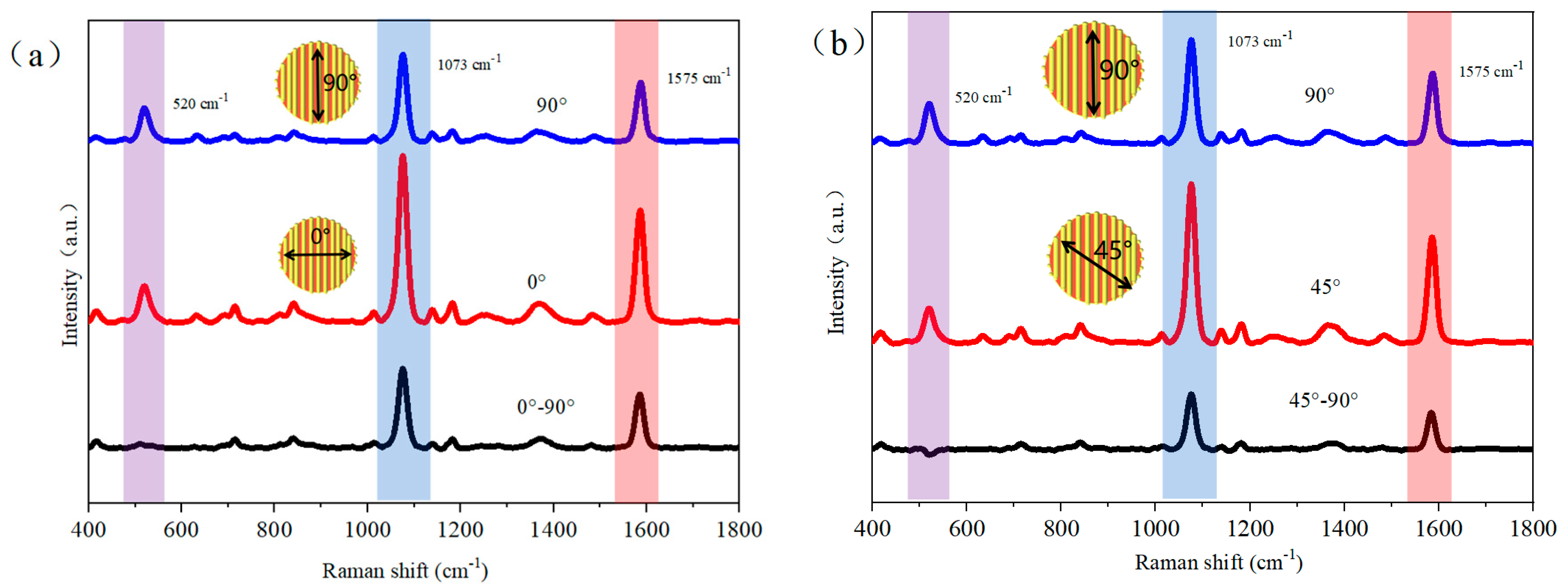 Chemosensors 11 00462 g006 550