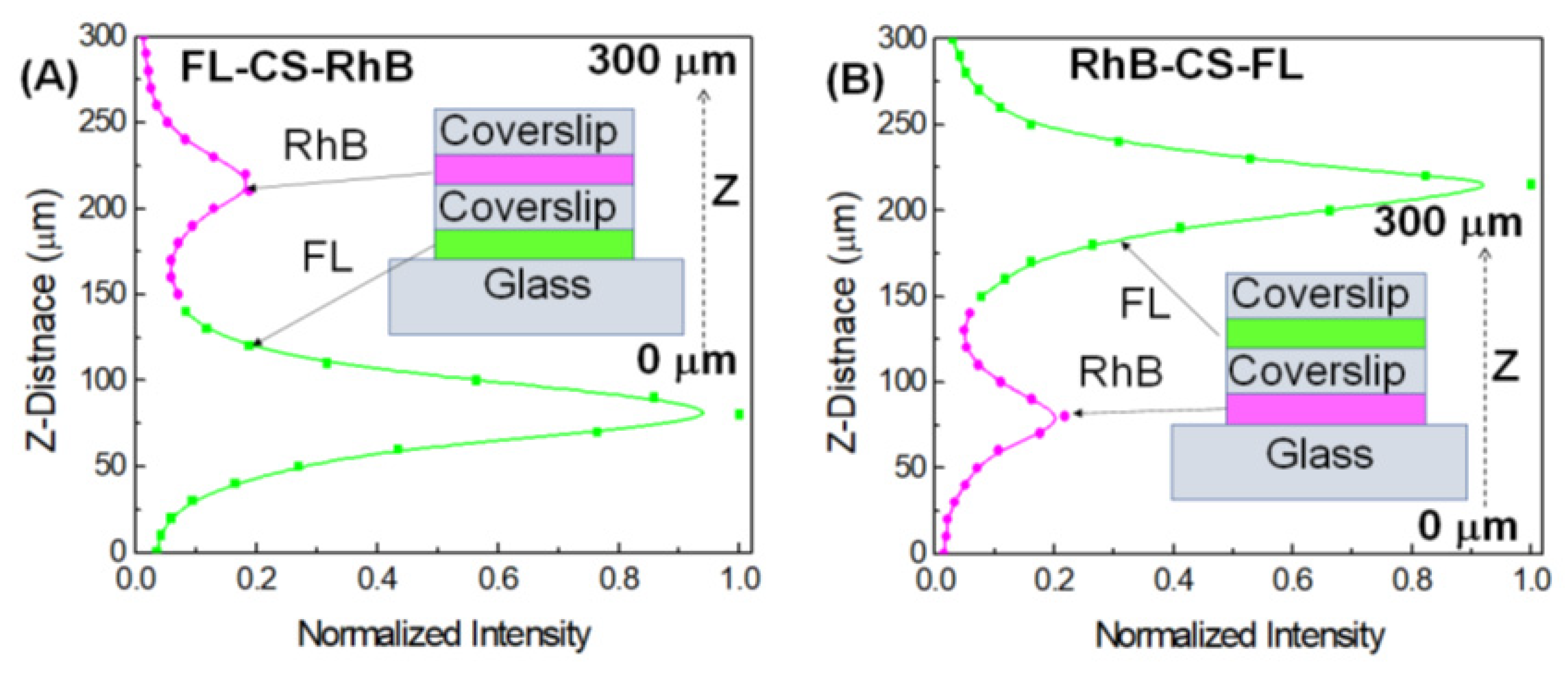 Chemosensors 11 00463 g005