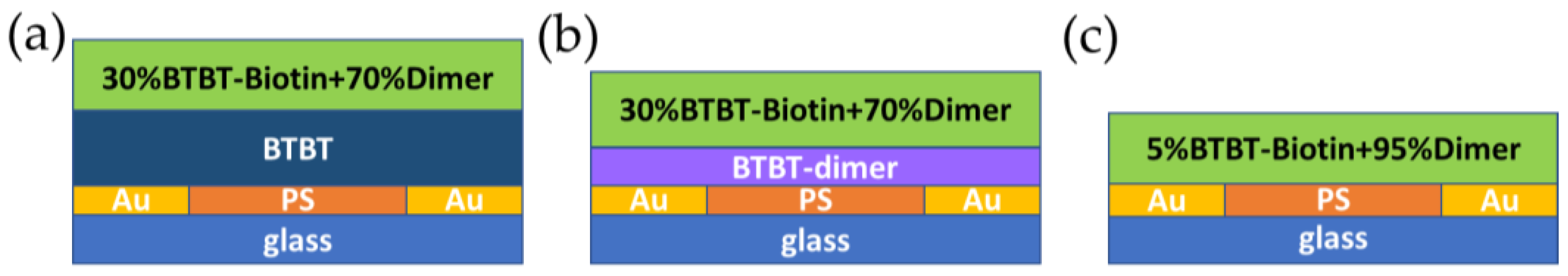 Chemosensors 11 00464 g001