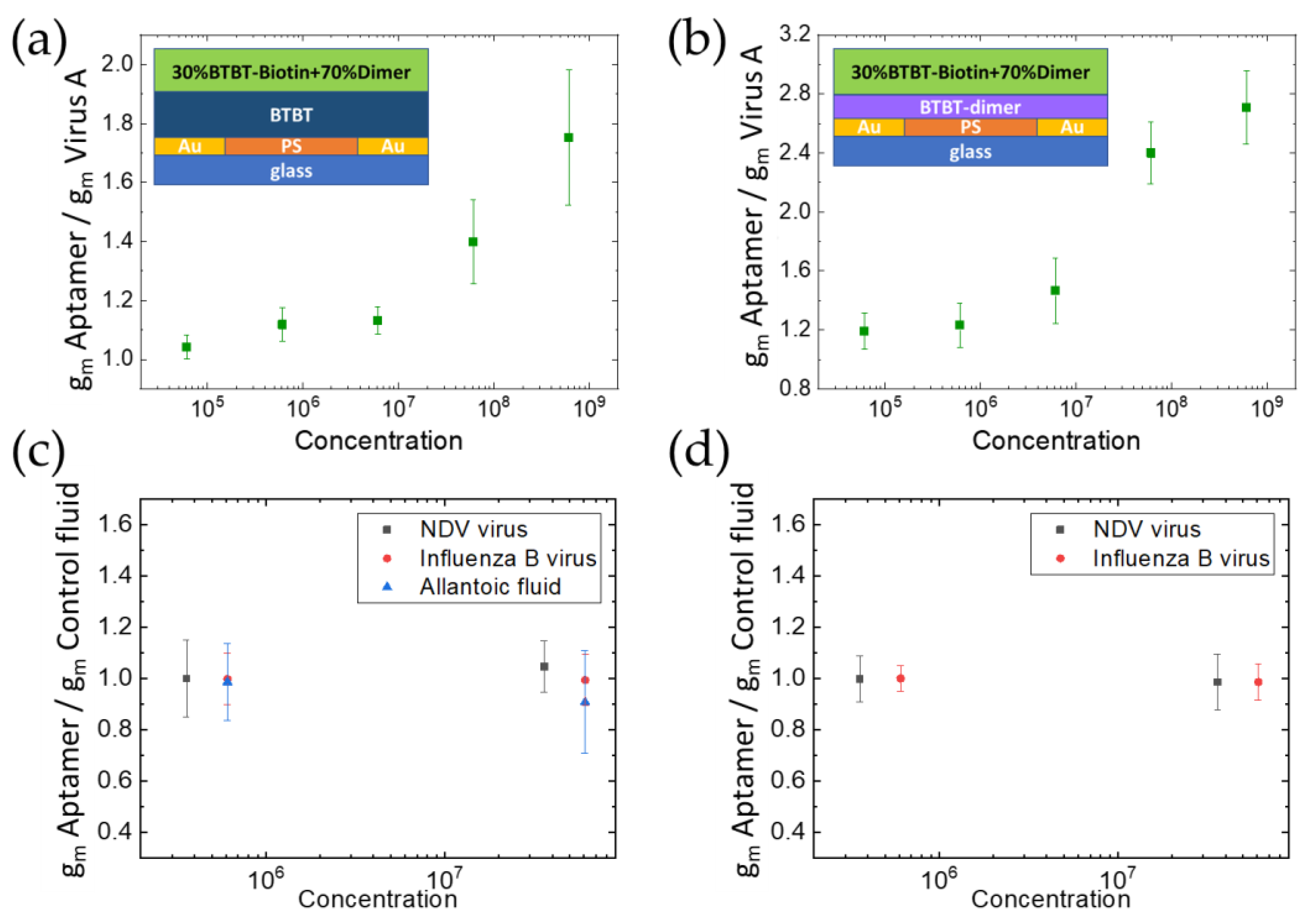 Chemosensors 11 00464 g004