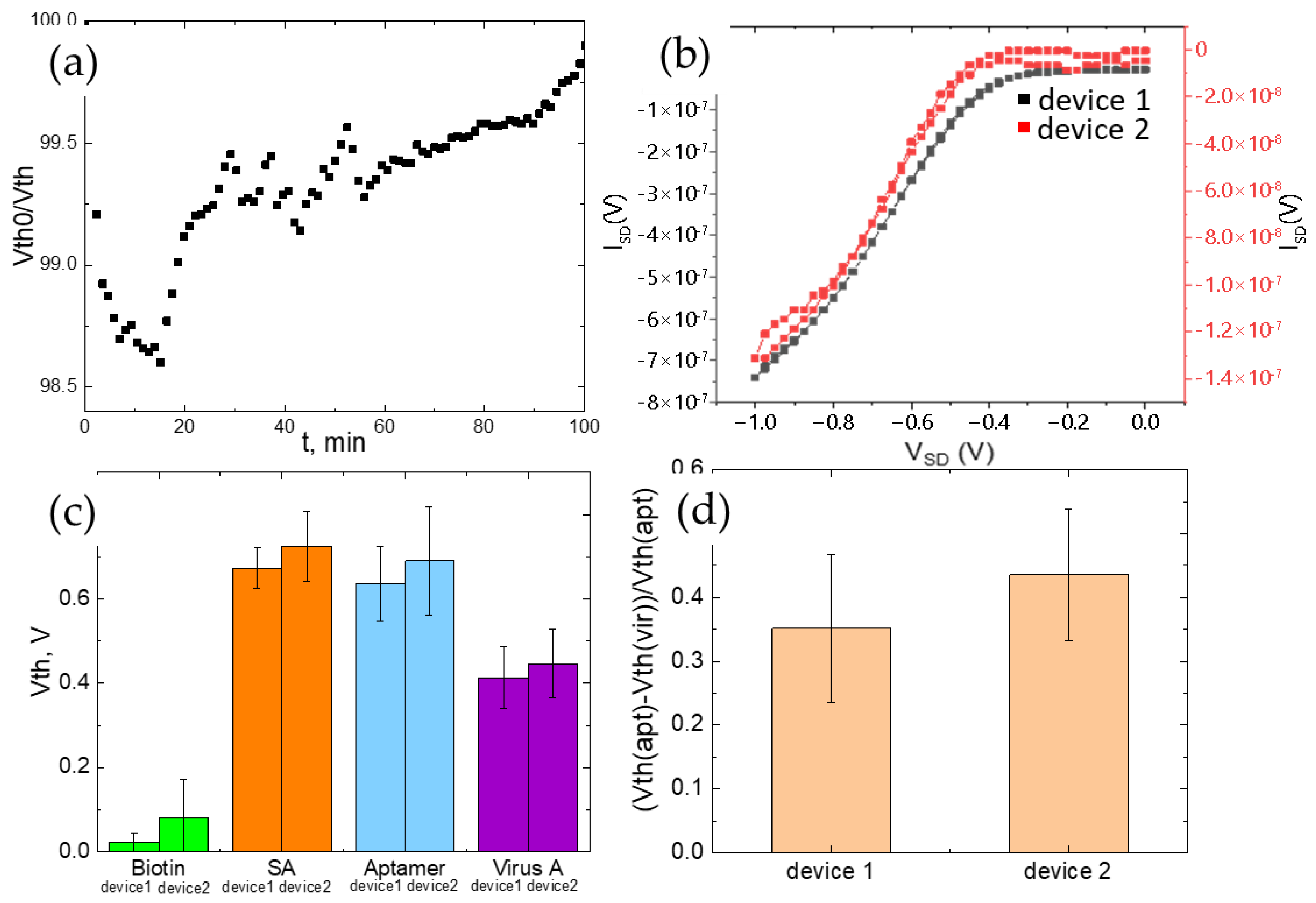 Chemosensors 11 00464 g007