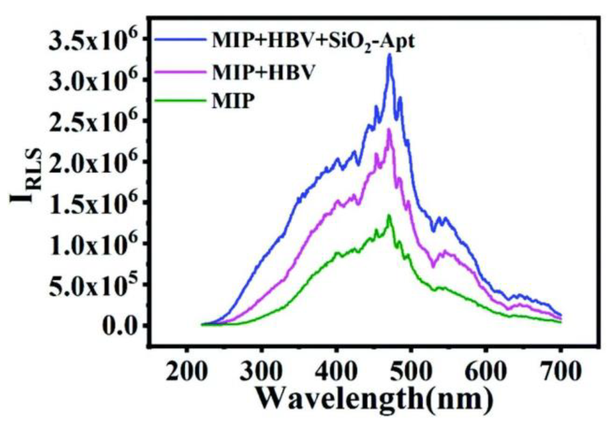 Chemosensors 11 00465 g007