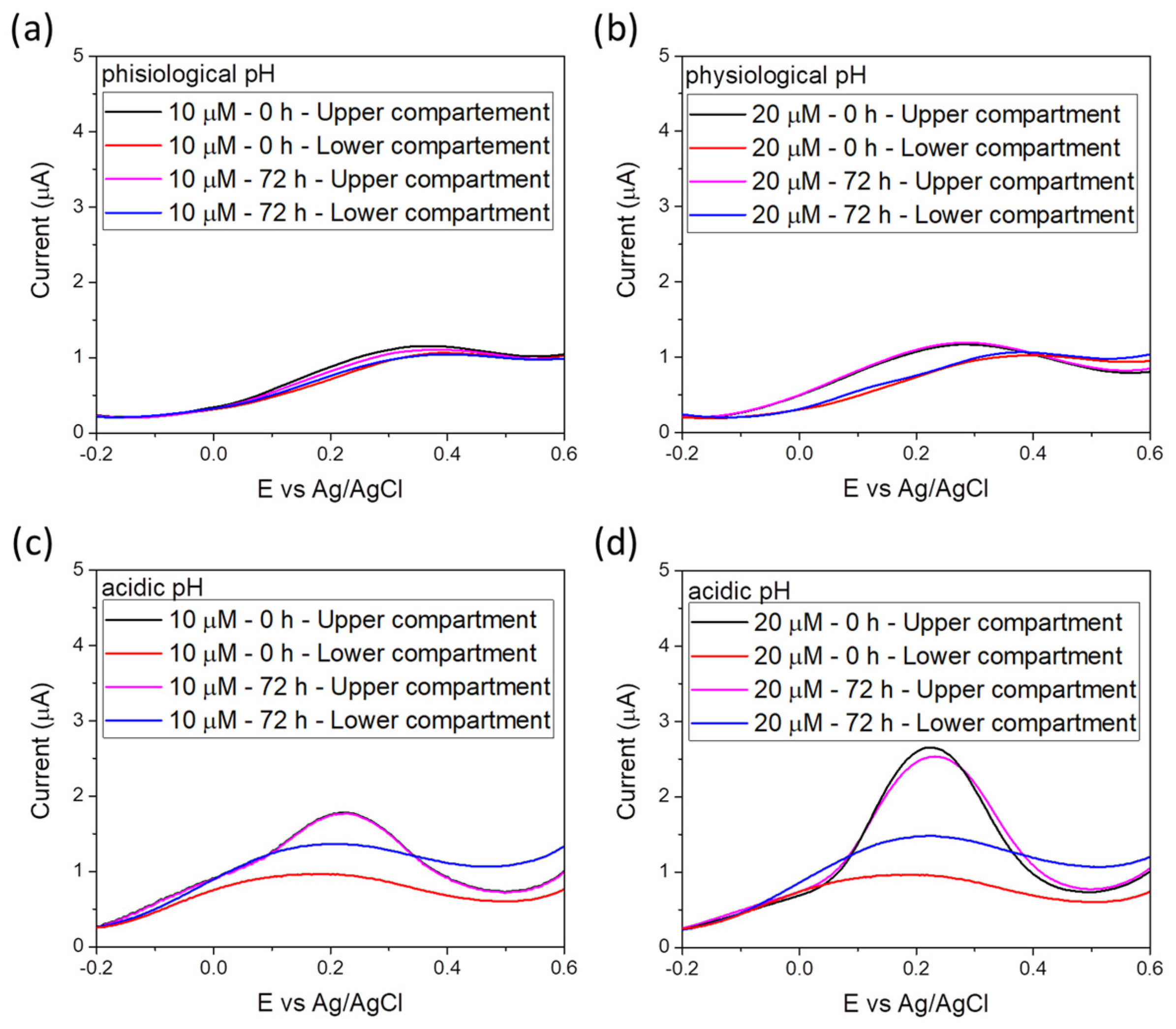 Chemosensors 11 00466 g004