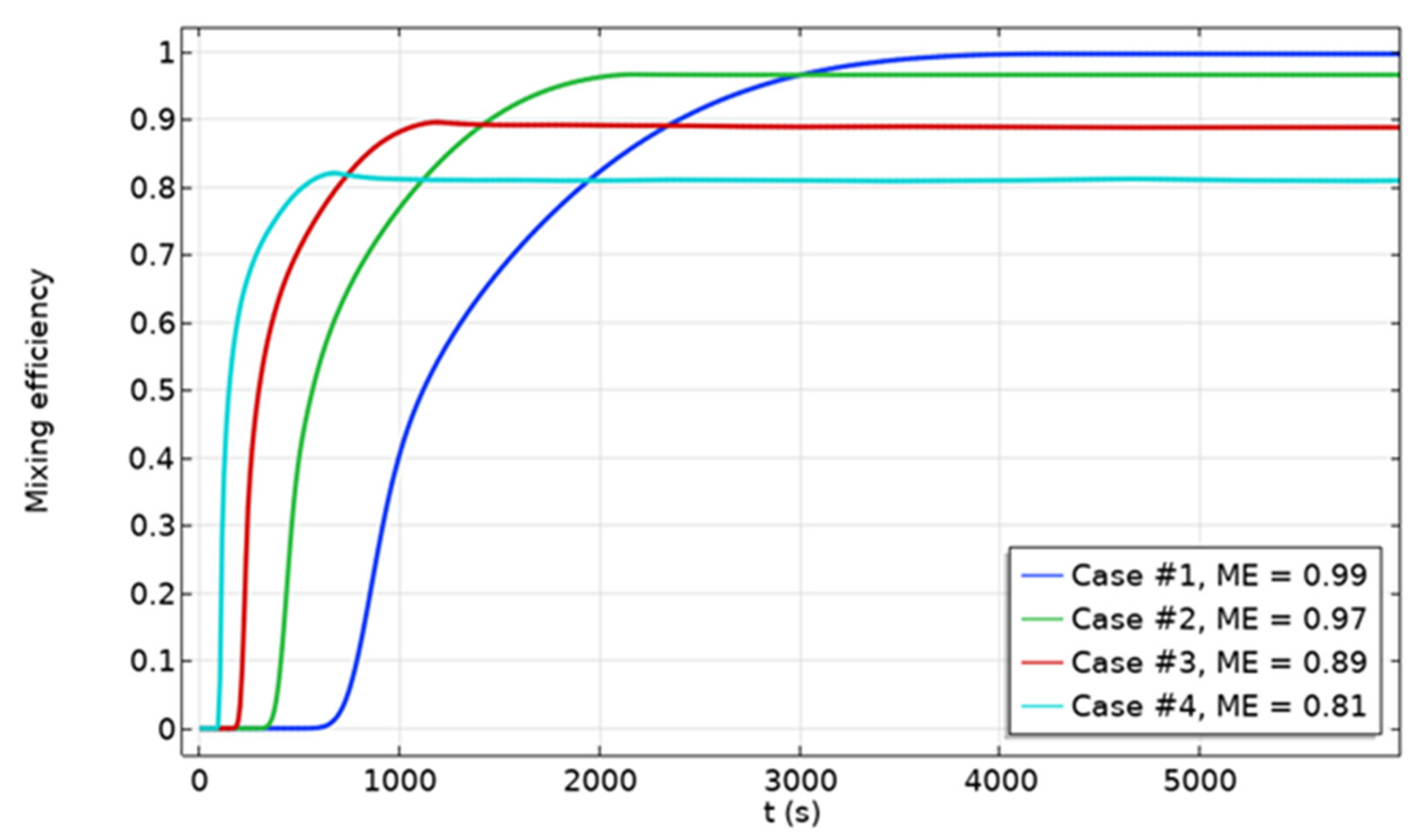 Chemosensors 11 00466 g005
