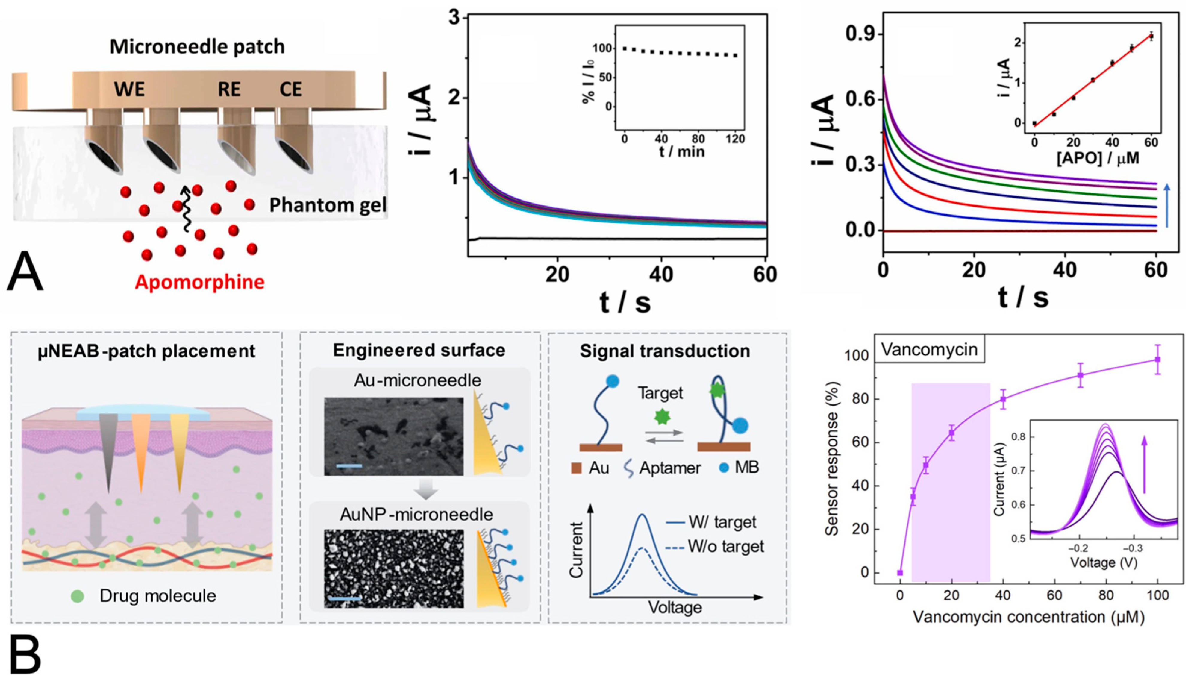 Chemosensors 11 00467 g005 Chemosensors 11 00467 g005
