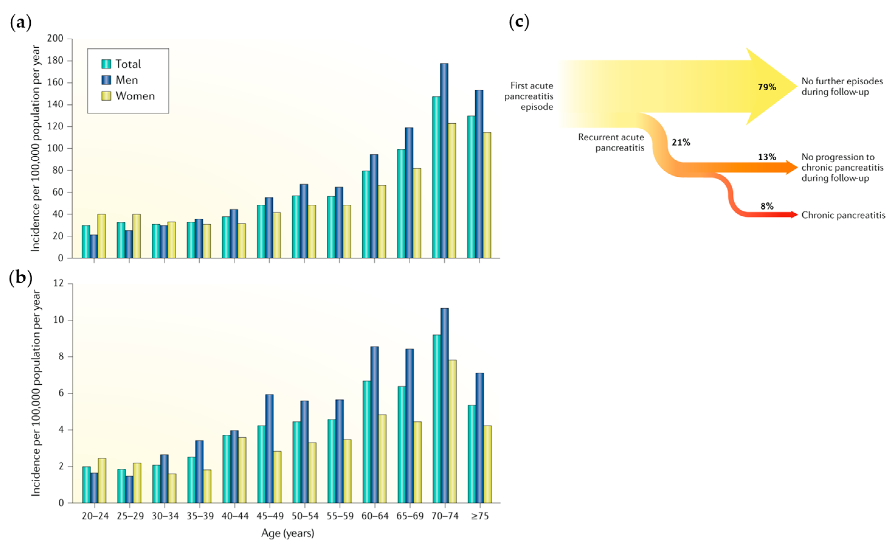 Chemosensors 11 00469 g002