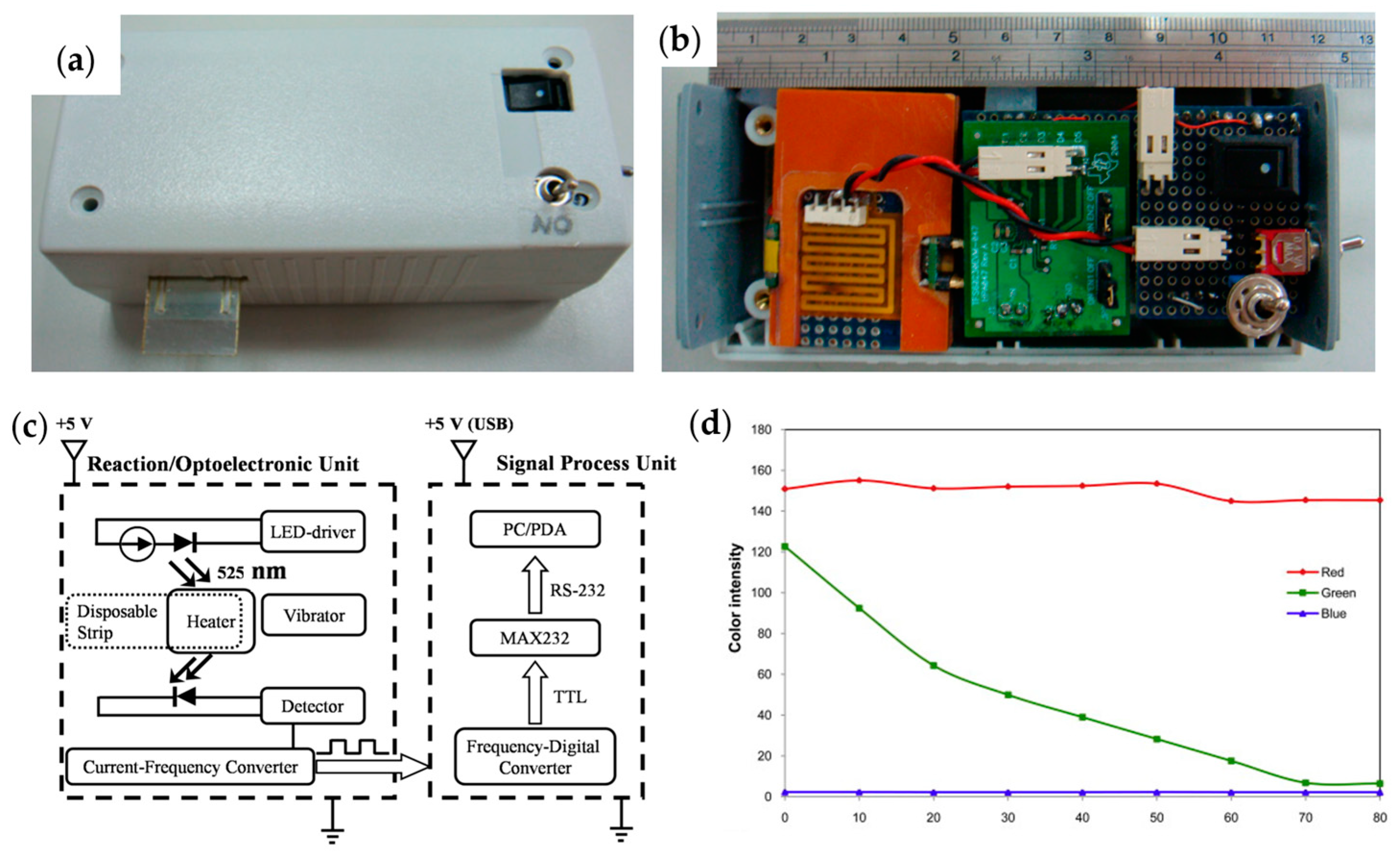 Chemosensors 11 00469 g004