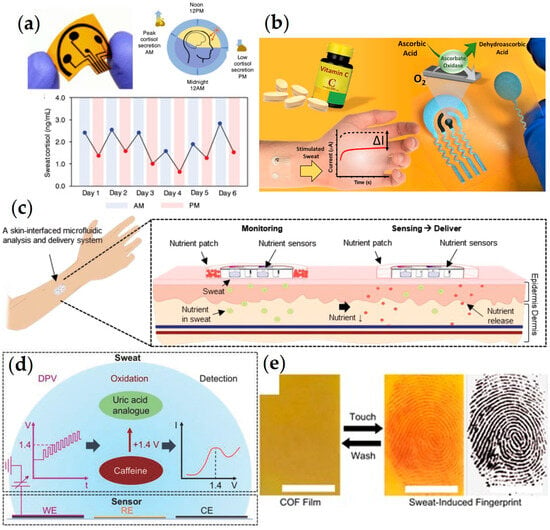 Chemosensors | Free Full-Text | Recent Advances in Wearable
